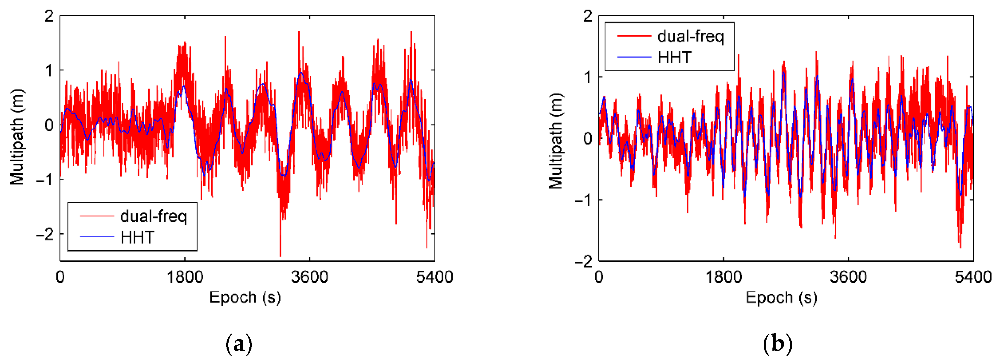 Sensors 21 00188 g013 Sensors 21 00188 g013