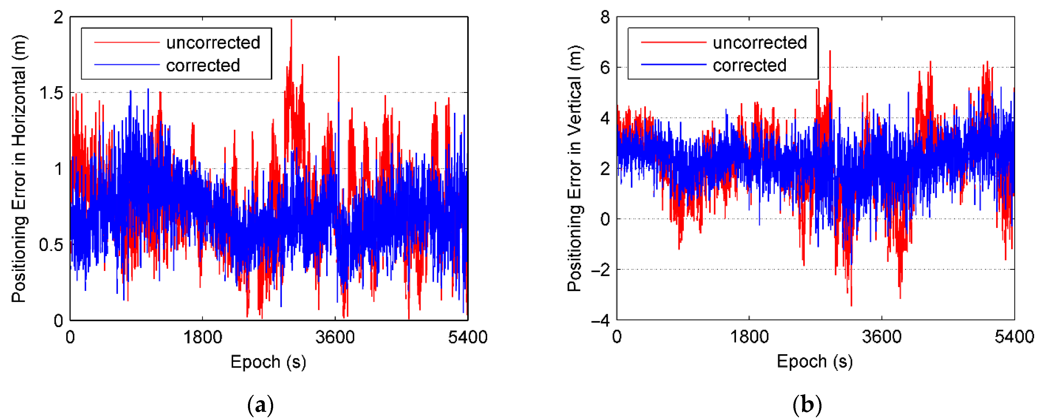 Sensors 21 00188 g014 Sensors 21 00188 g014