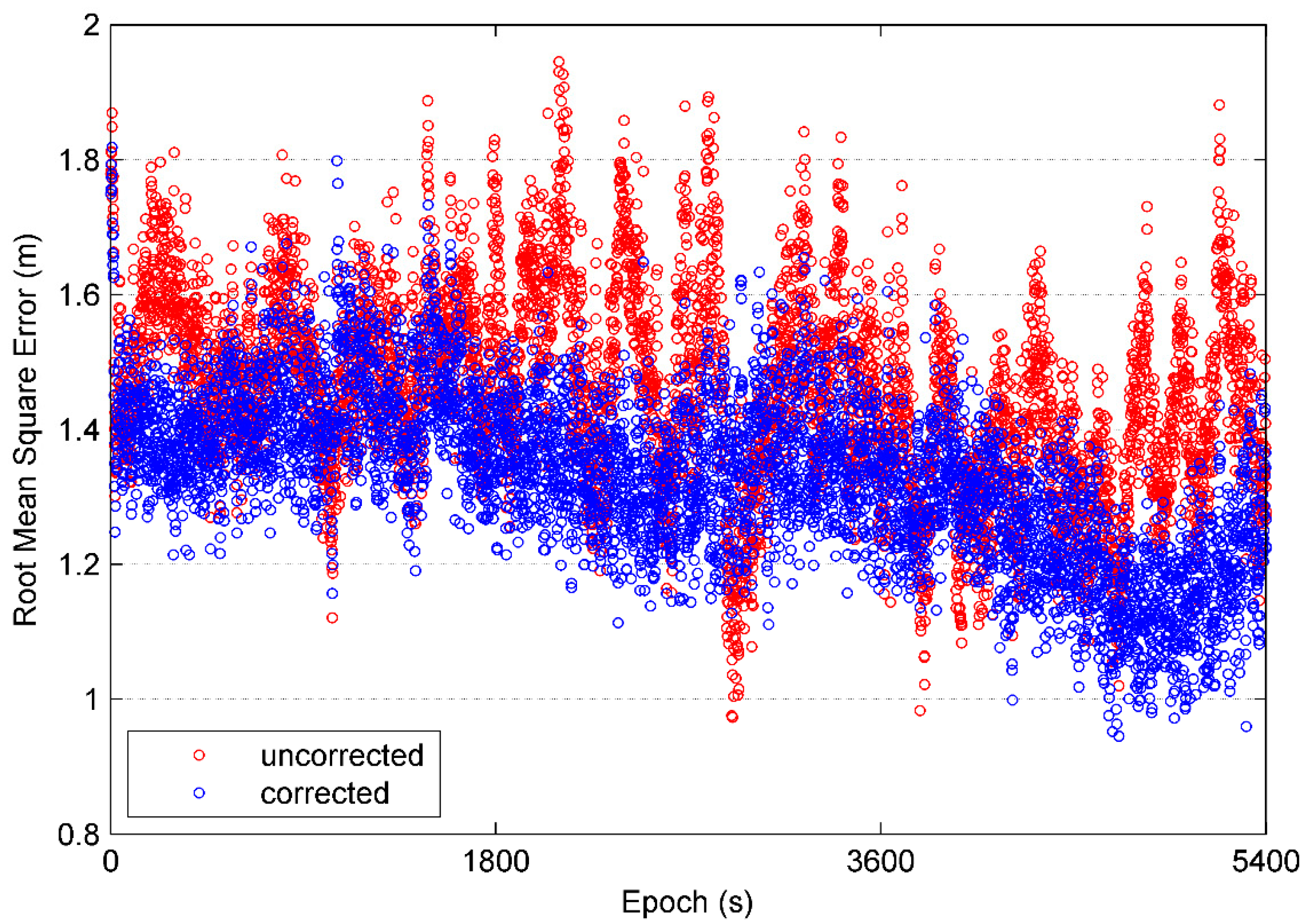 Sensors 21 00188 g015 Sensors 21 00188 g015