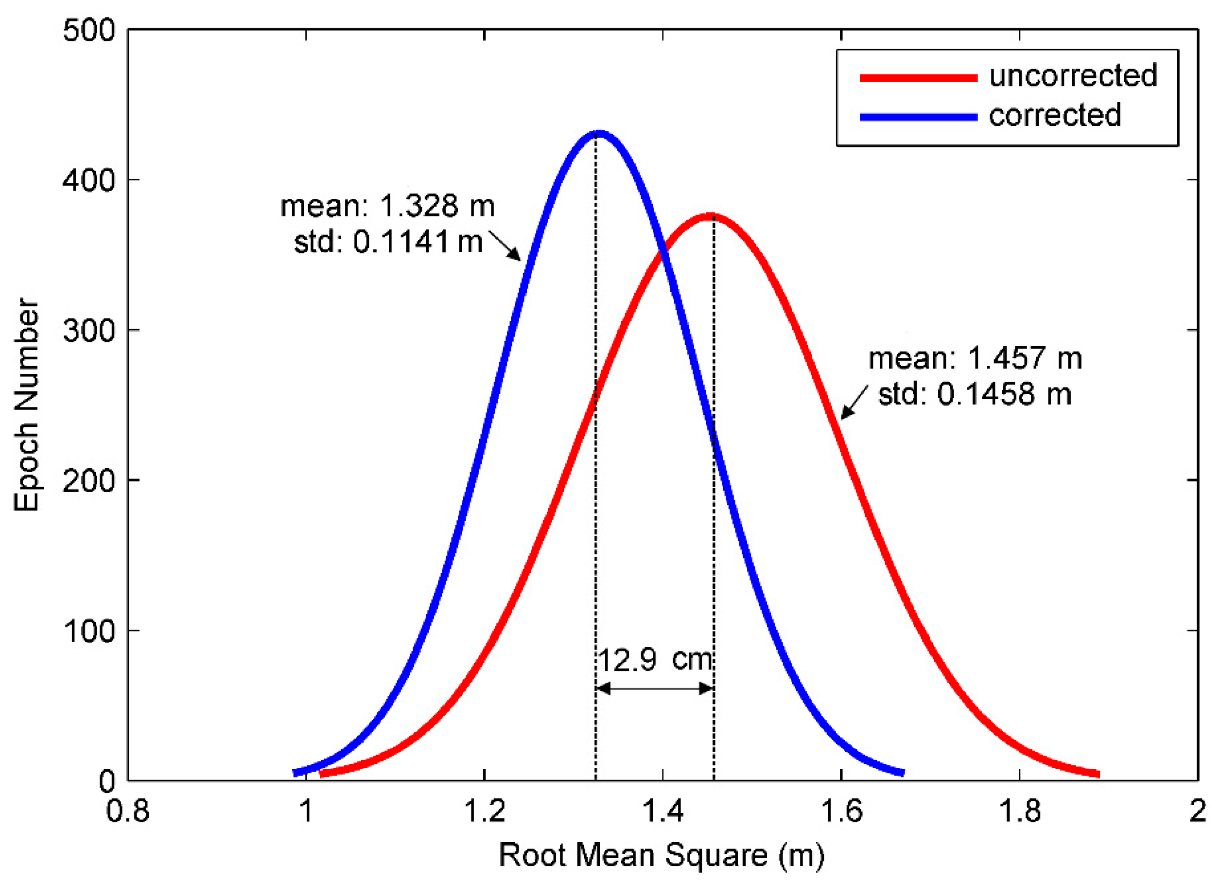 Sensors 21 00188 g016 Sensors 21 00188 g016