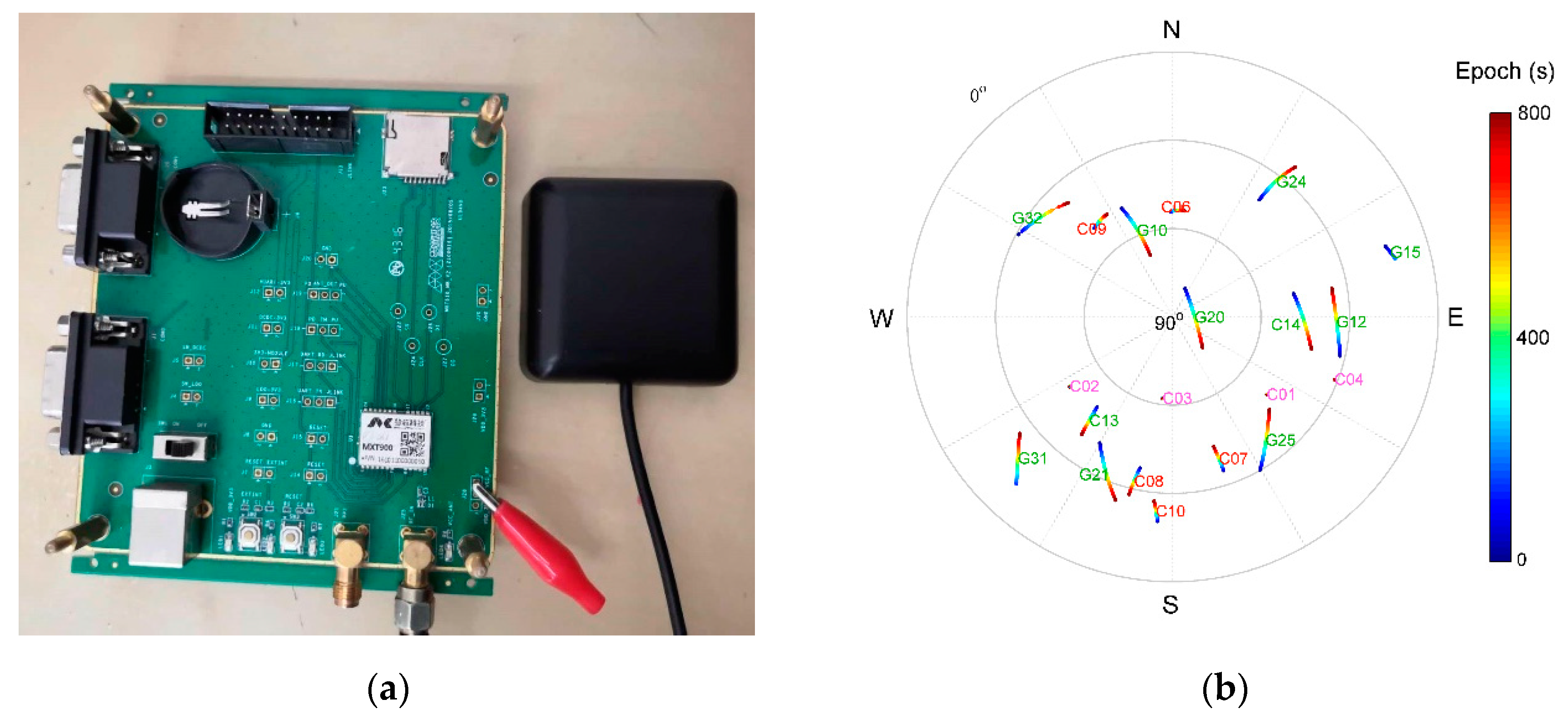 Sensors 21 00188 g017 Sensors 21 00188 g017