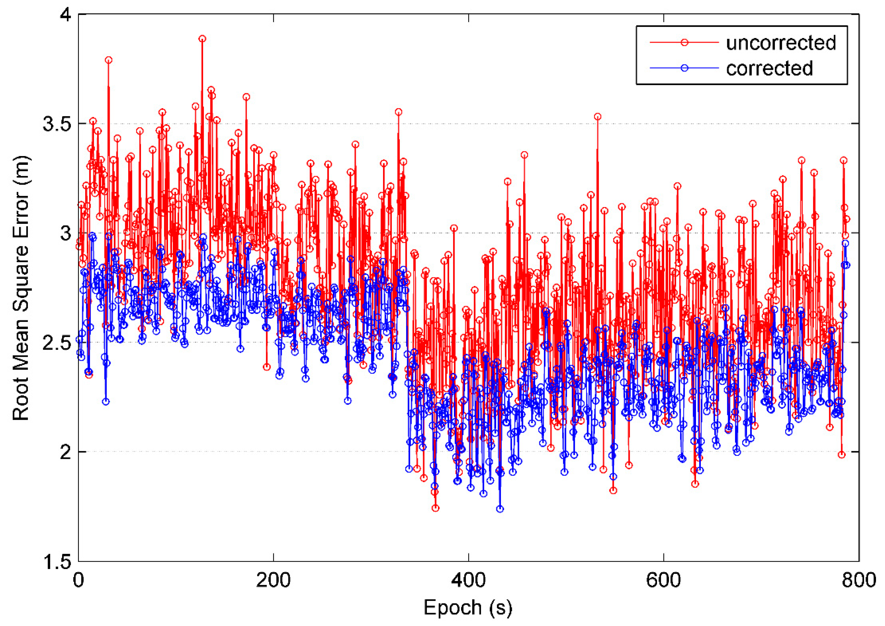 Sensors 21 00188 g019 Sensors 21 00188 g019