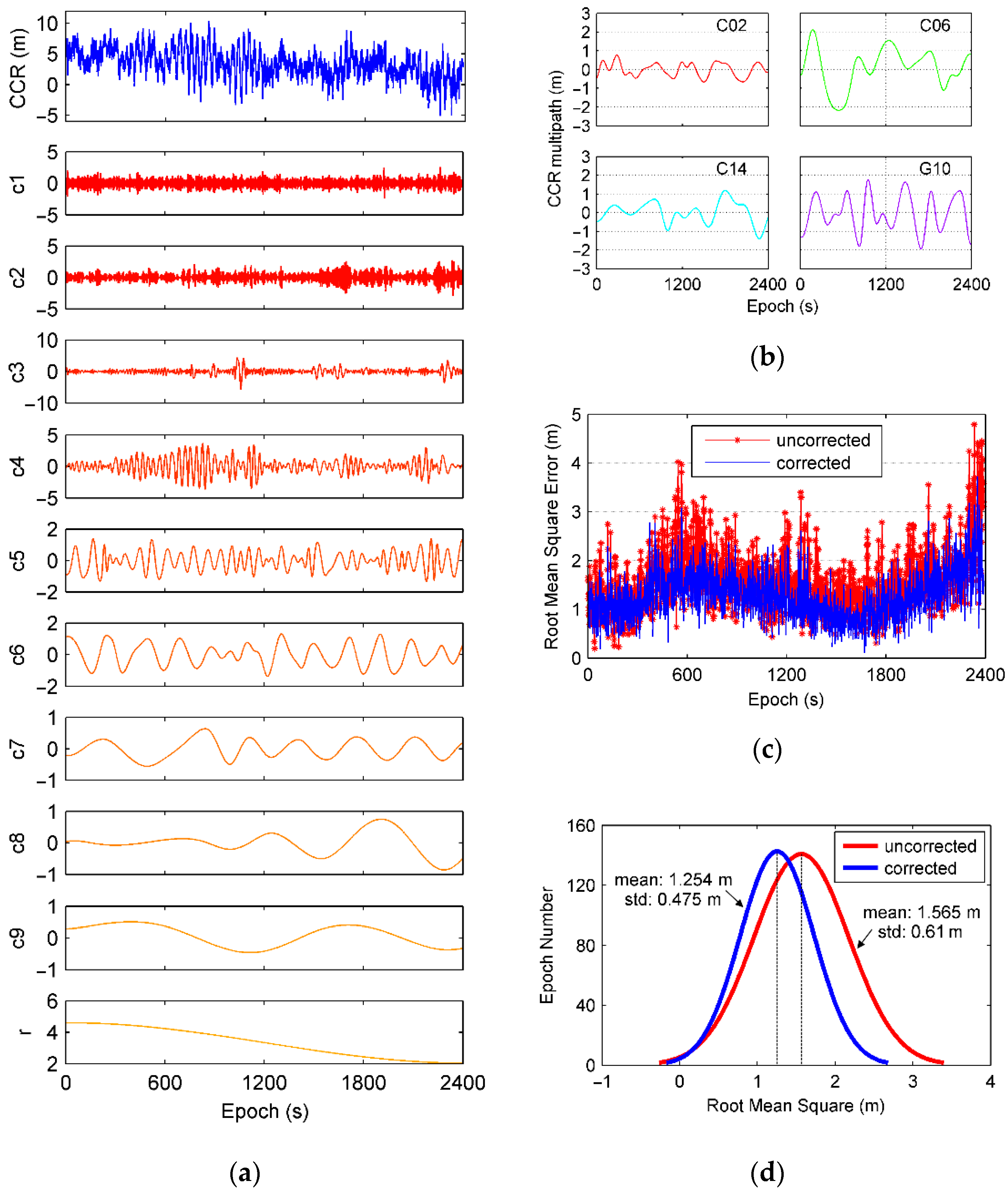 Sensors 21 00188 g022 Sensors 21 00188 g022
