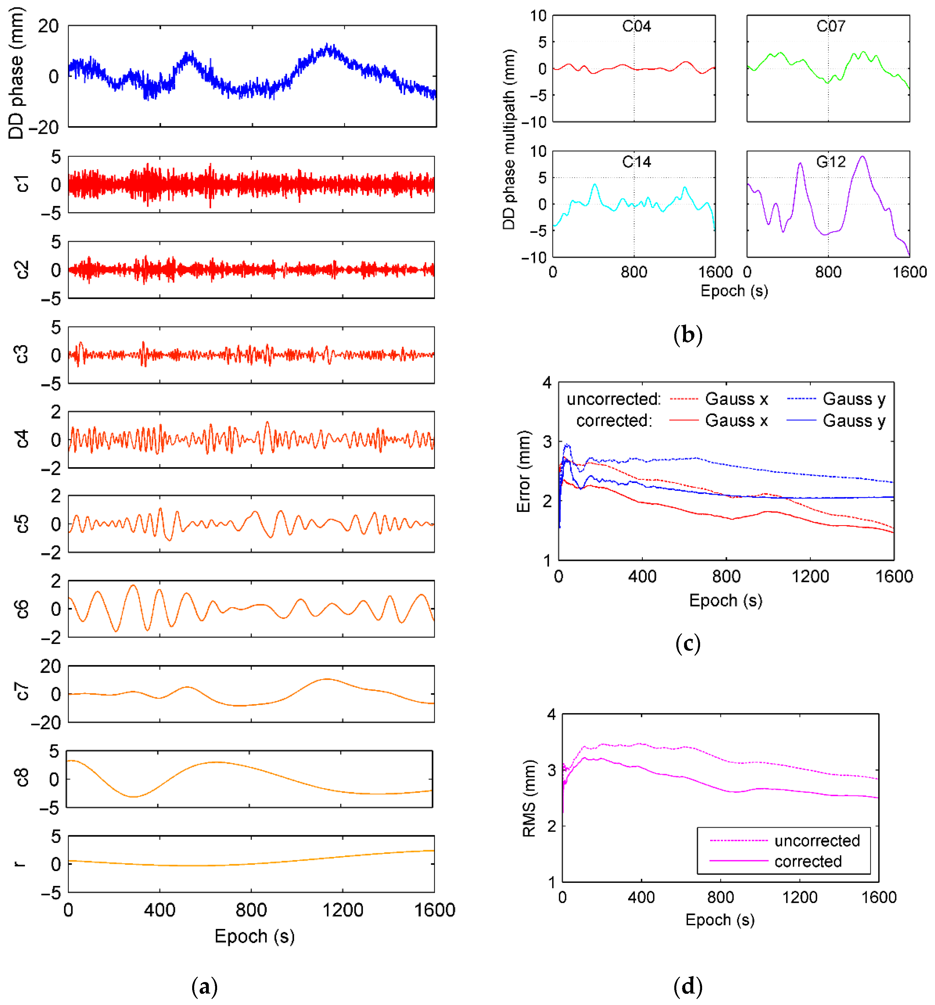 Sensors 21 00188 g024 Sensors 21 00188 g024