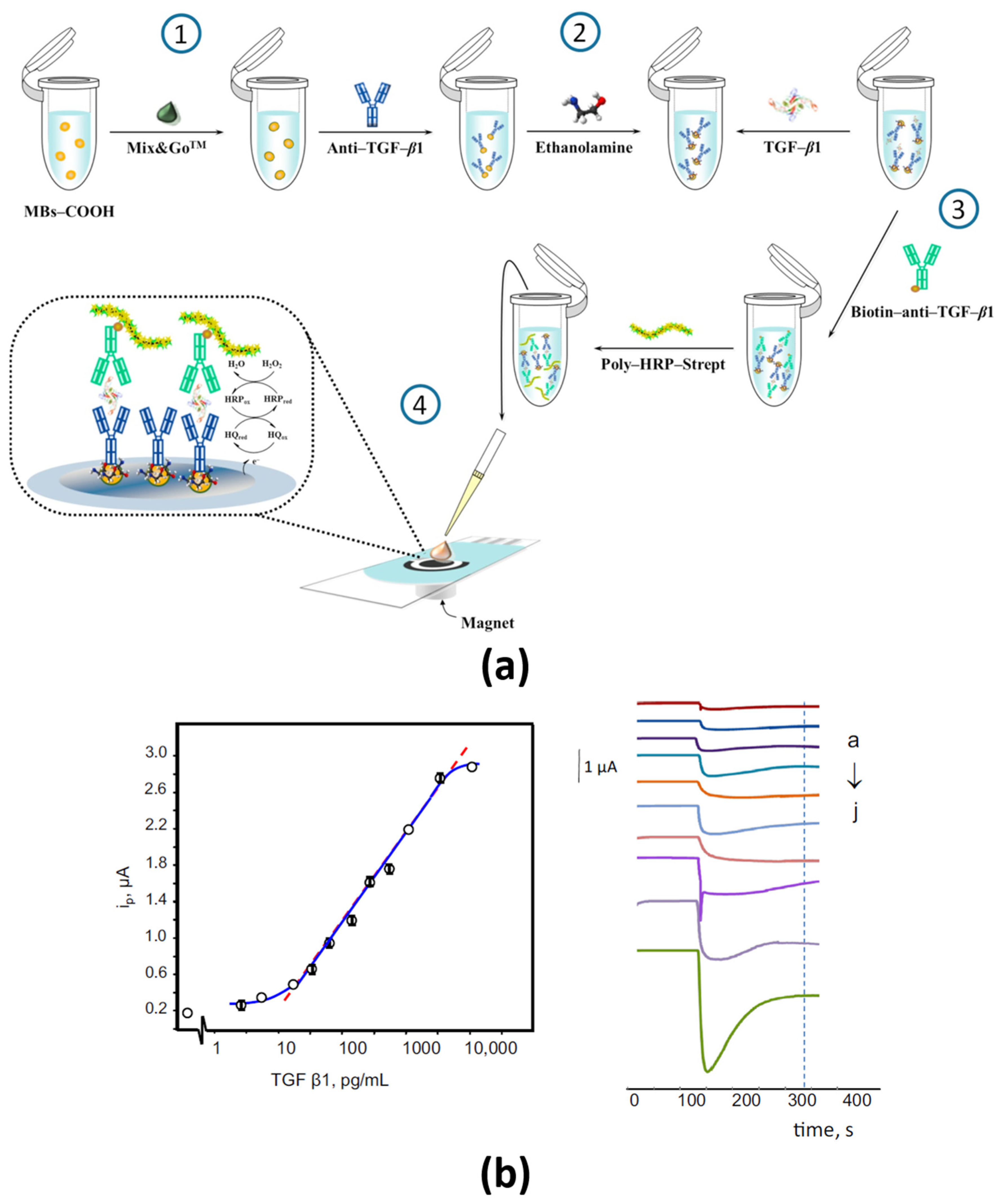 Sensors 21 00189 g001 Sensors 21 00189 g001