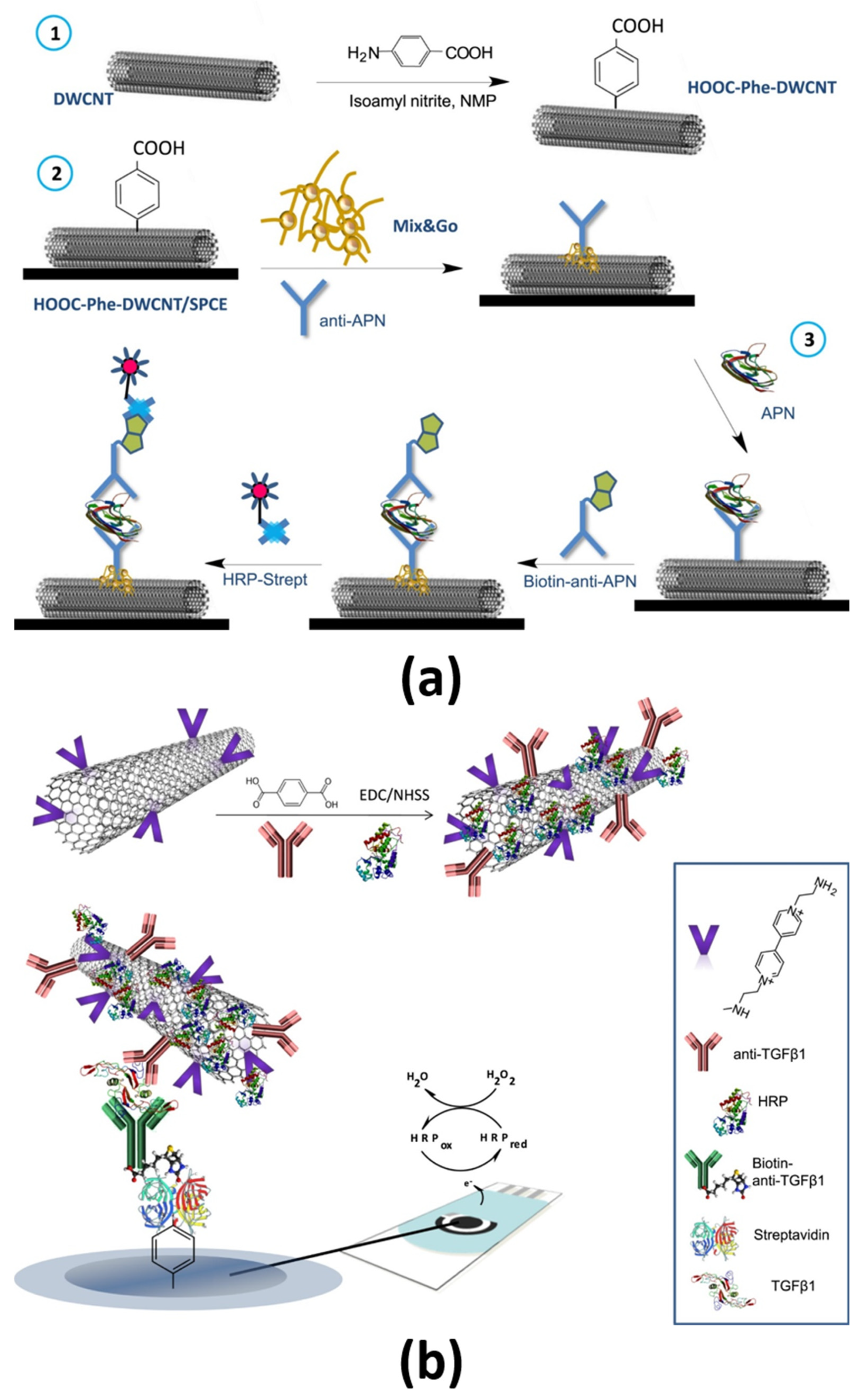 Sensors 21 00189 g004 Sensors 21 00189 g004