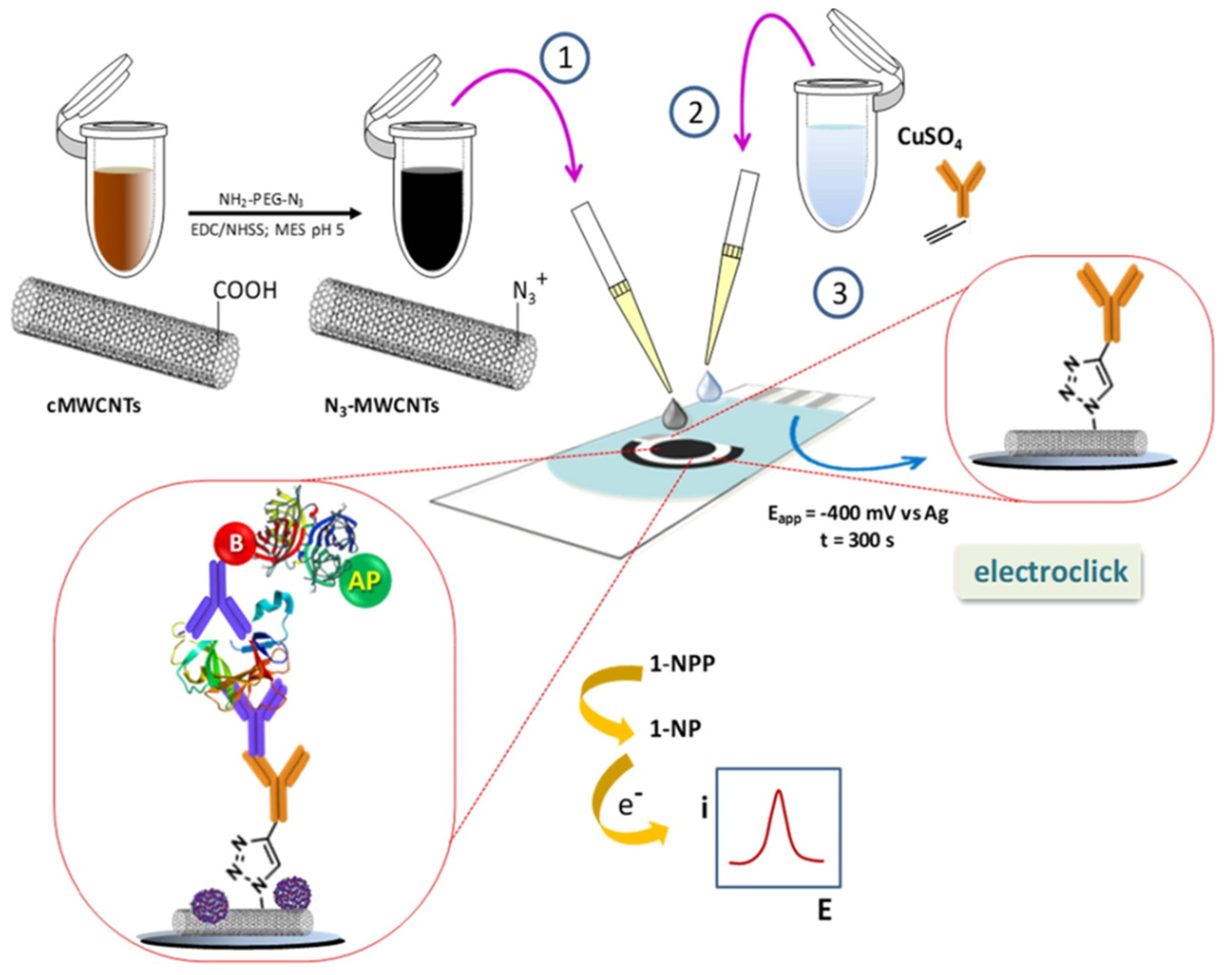 Sensors 21 00189 g006 Sensors 21 00189 g006