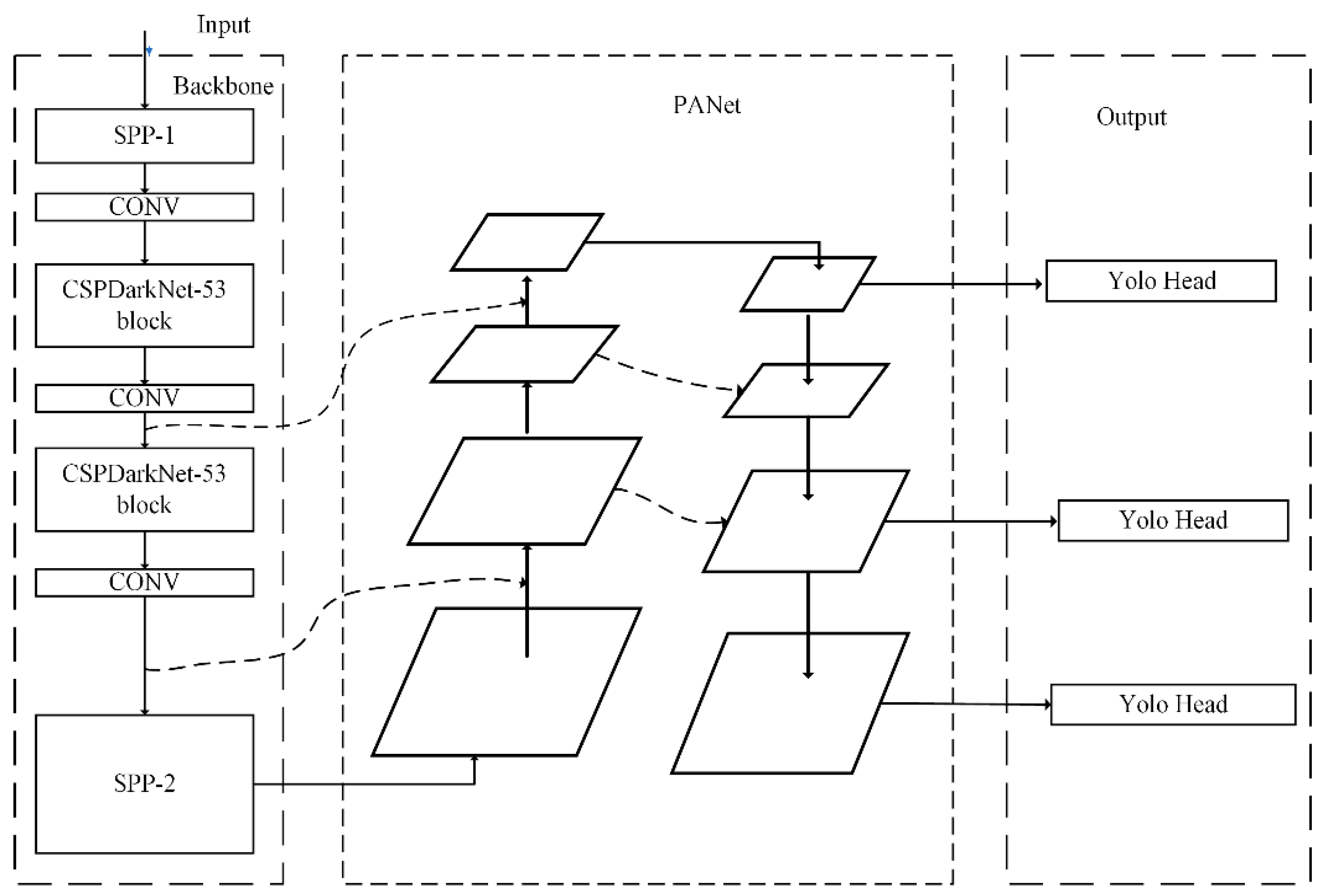 Sensors 21 00191 g004 Sensors 21 00191 g004