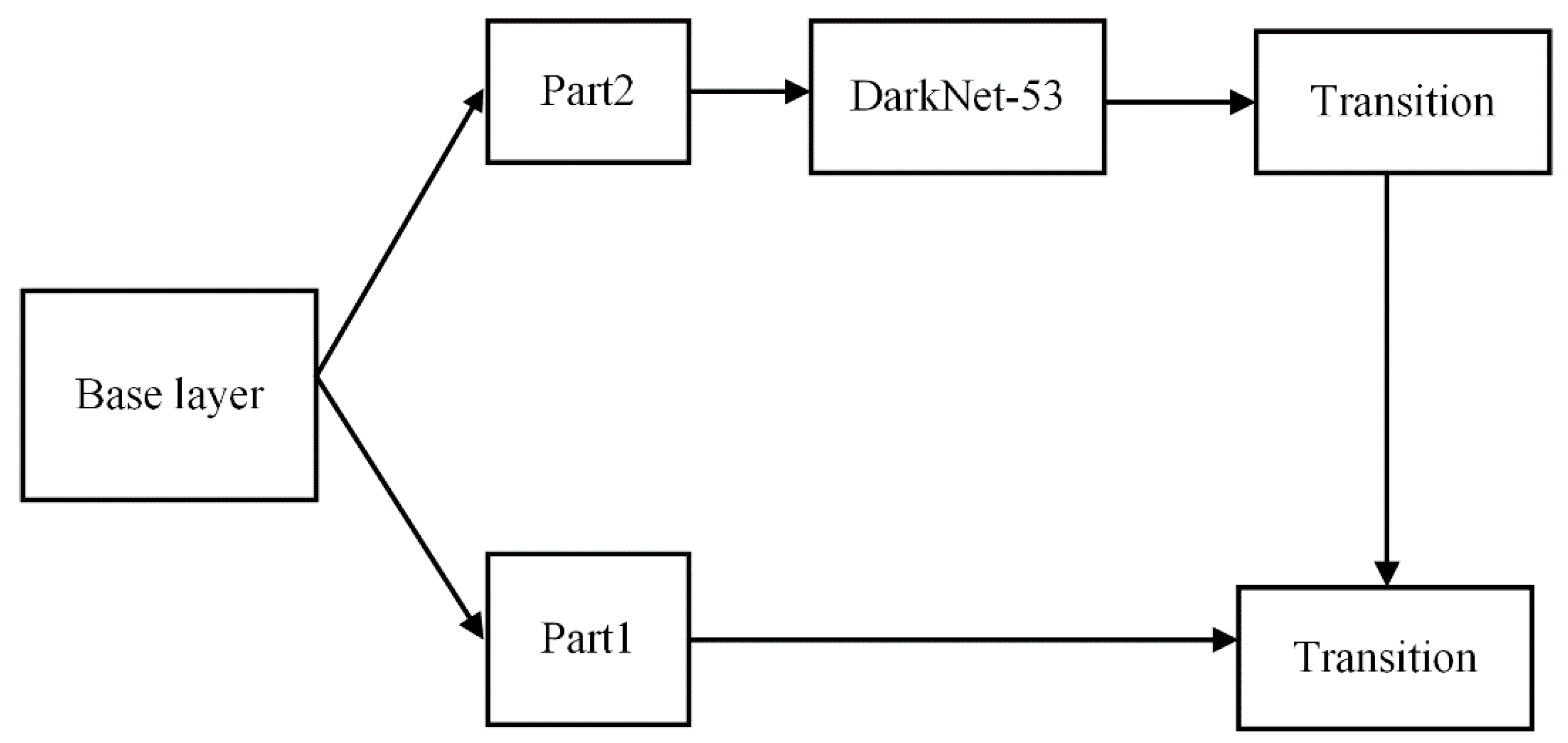 Sensors 21 00191 g005 Sensors 21 00191 g005