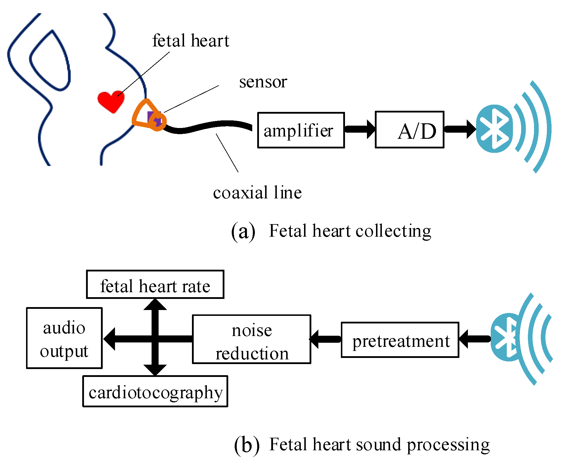 https://www.mdpi.com/sensors/sensors-21-00193/article_deploy/html/images/sensors-21-00193-g001.png