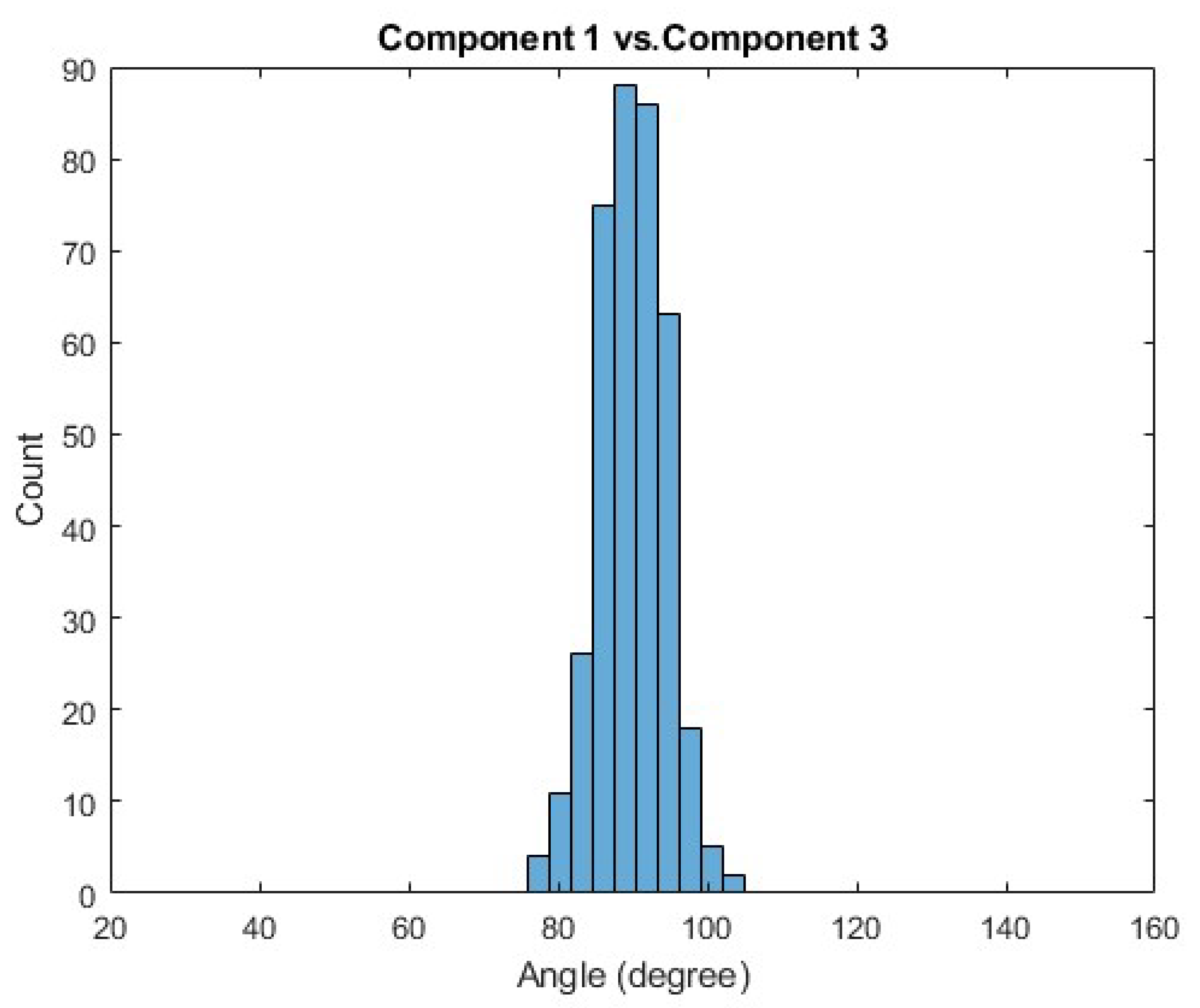 Sensors 21 00194 g0a3