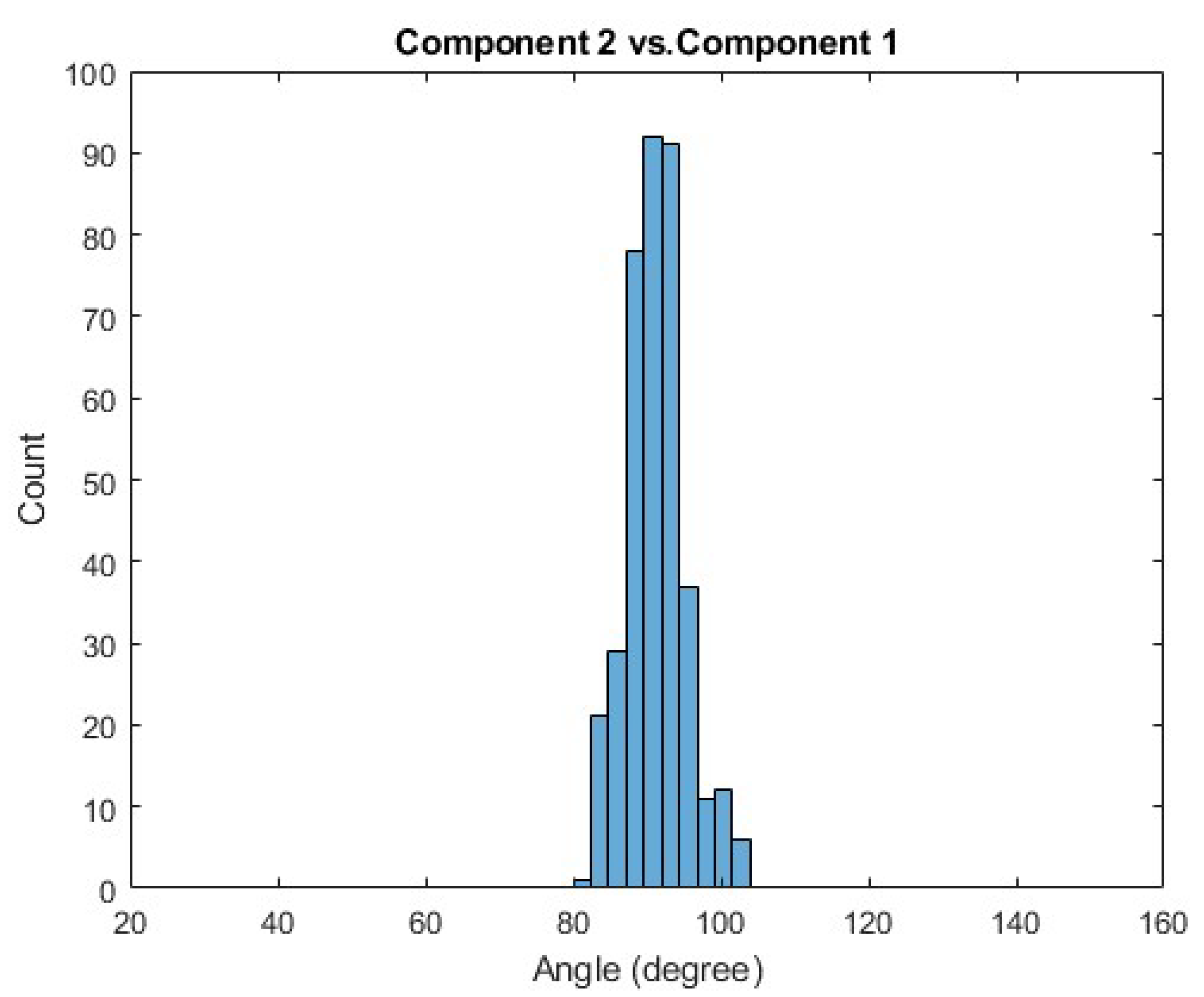 Sensors 21 00194 g0a4