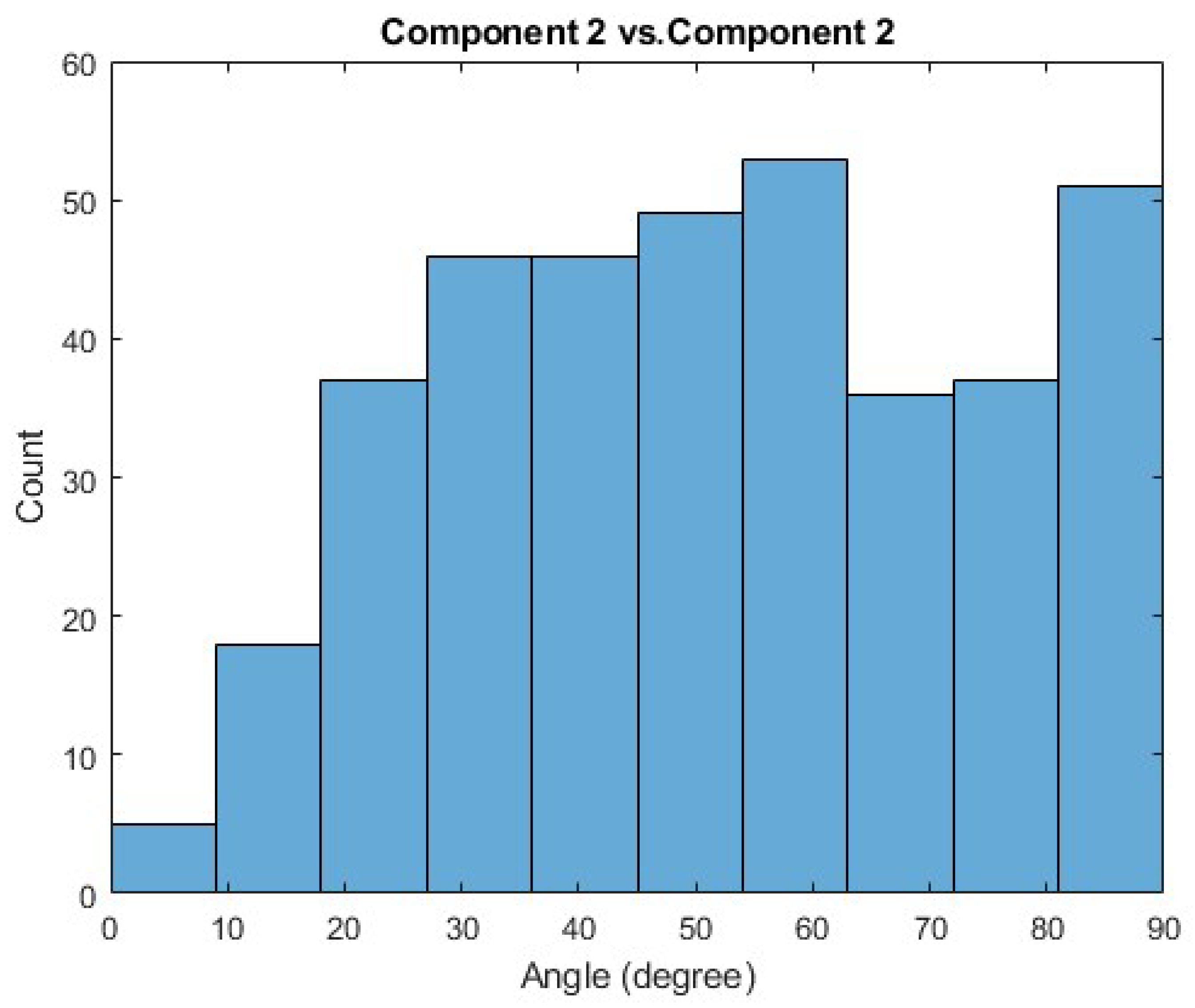 Sensors 21 00194 g0a5