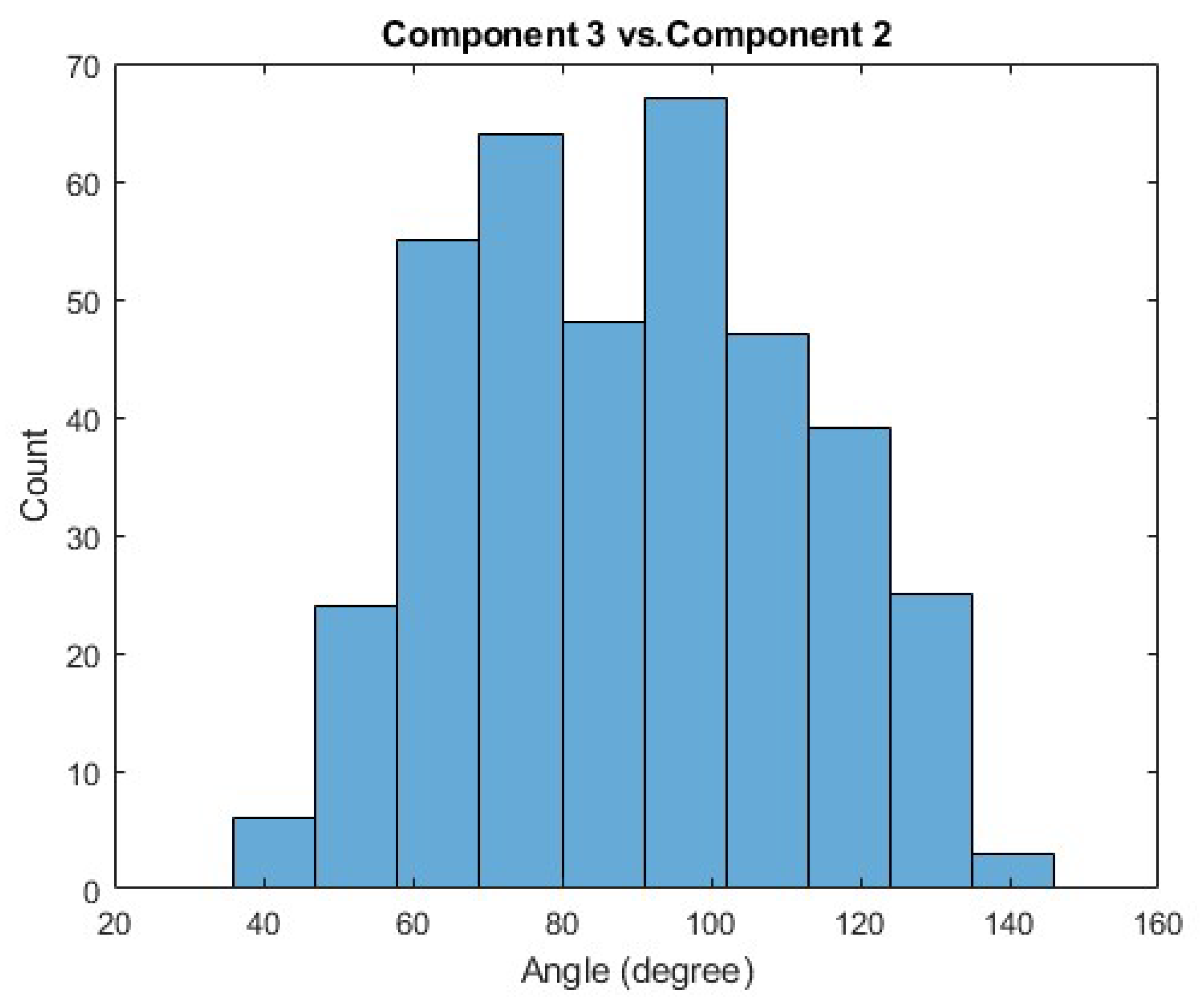 Sensors 21 00194 g0a8