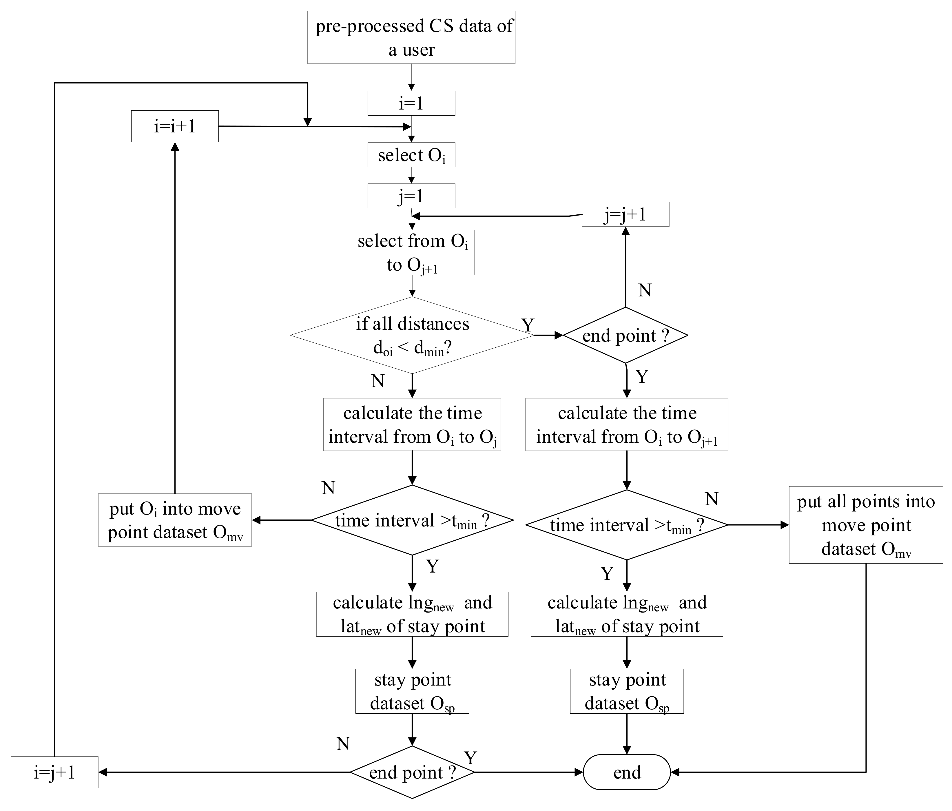 Sensors 21 00195 g002