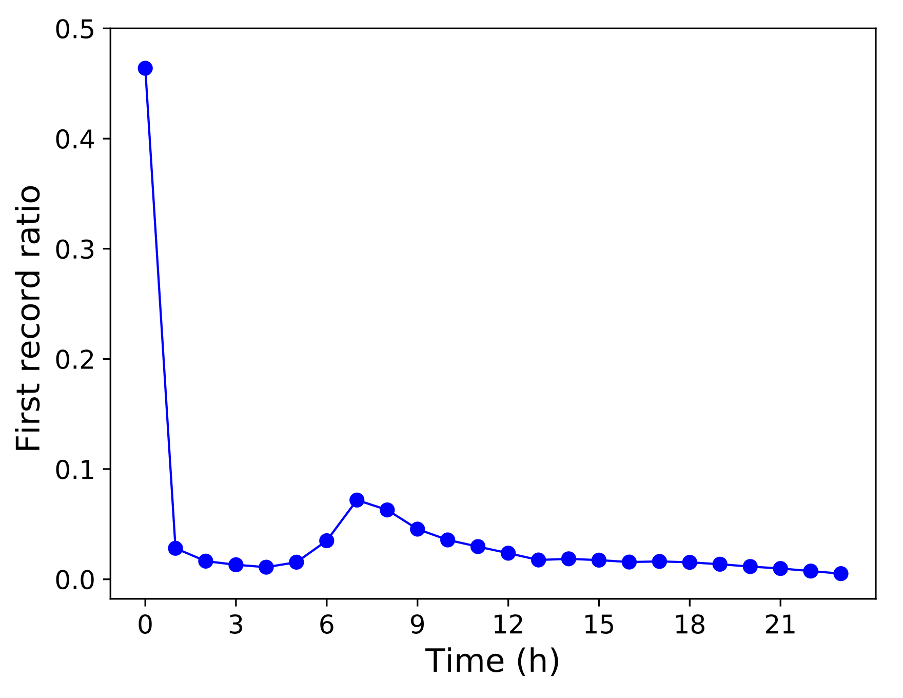 Sensors 21 00195 g006