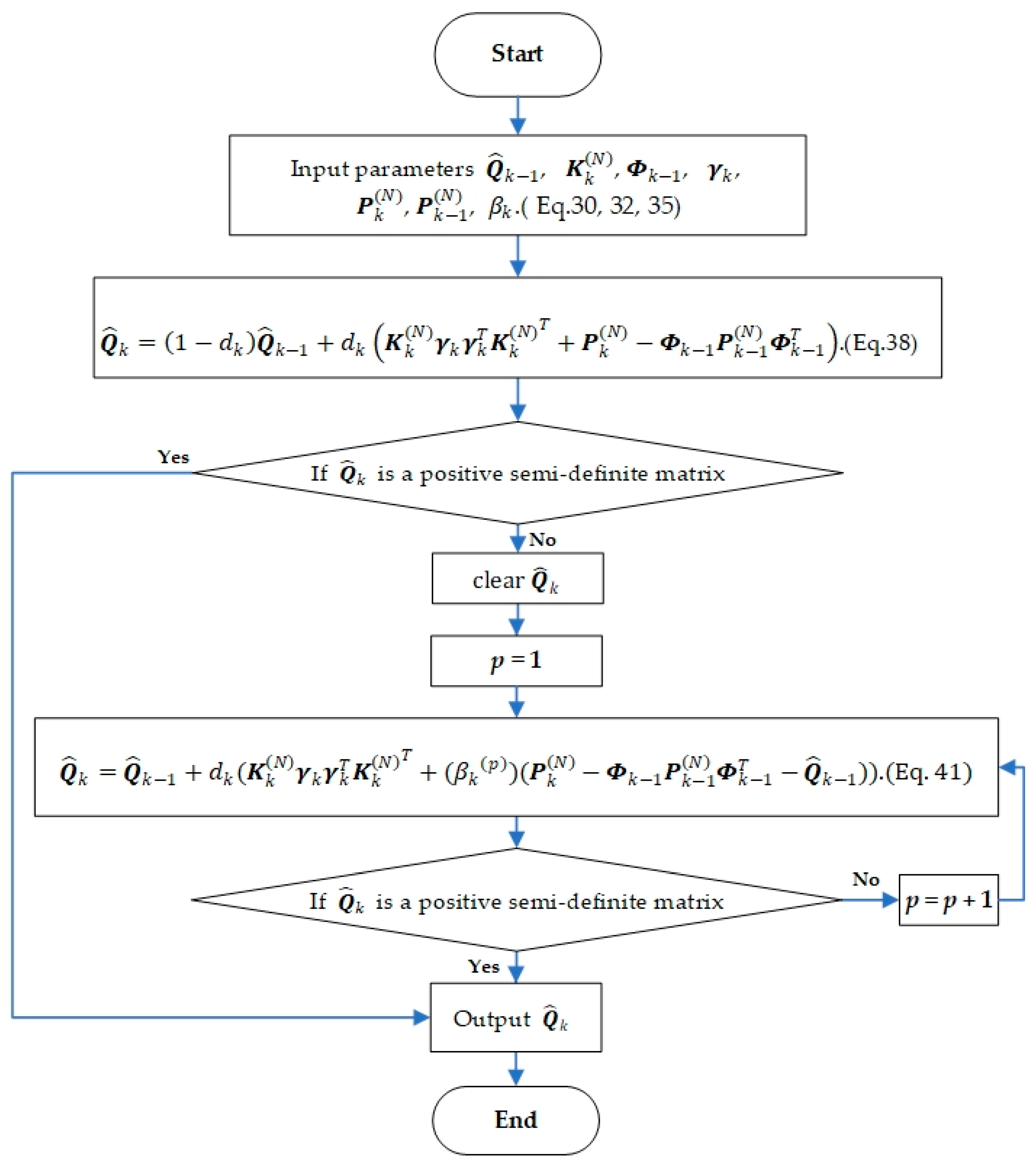 Sensors 21 00198 g001