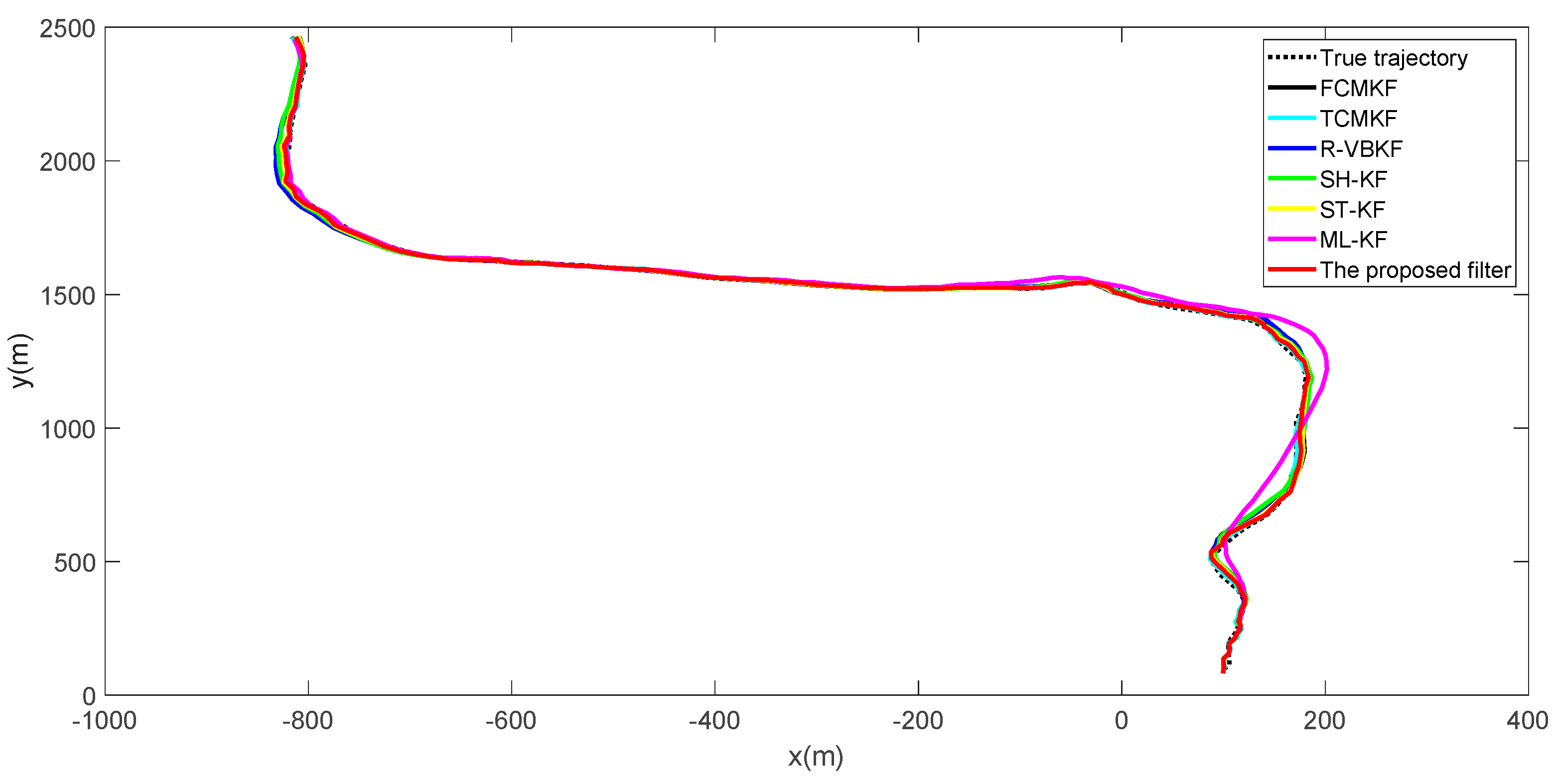 Sensors 21 00198 g002
