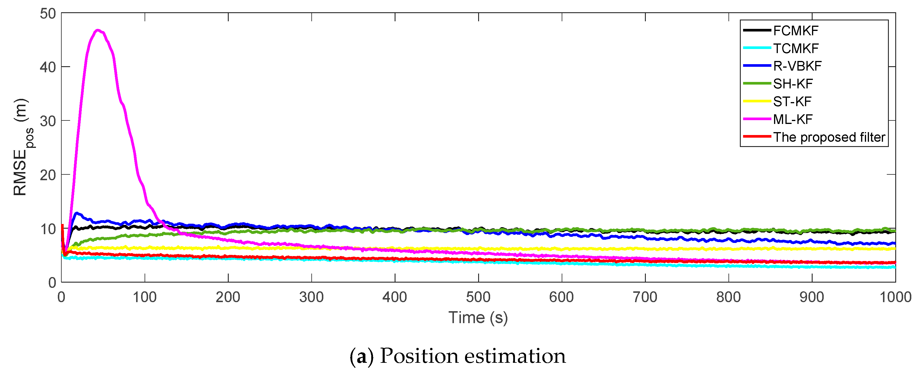 Sensors 21 00198 g003a