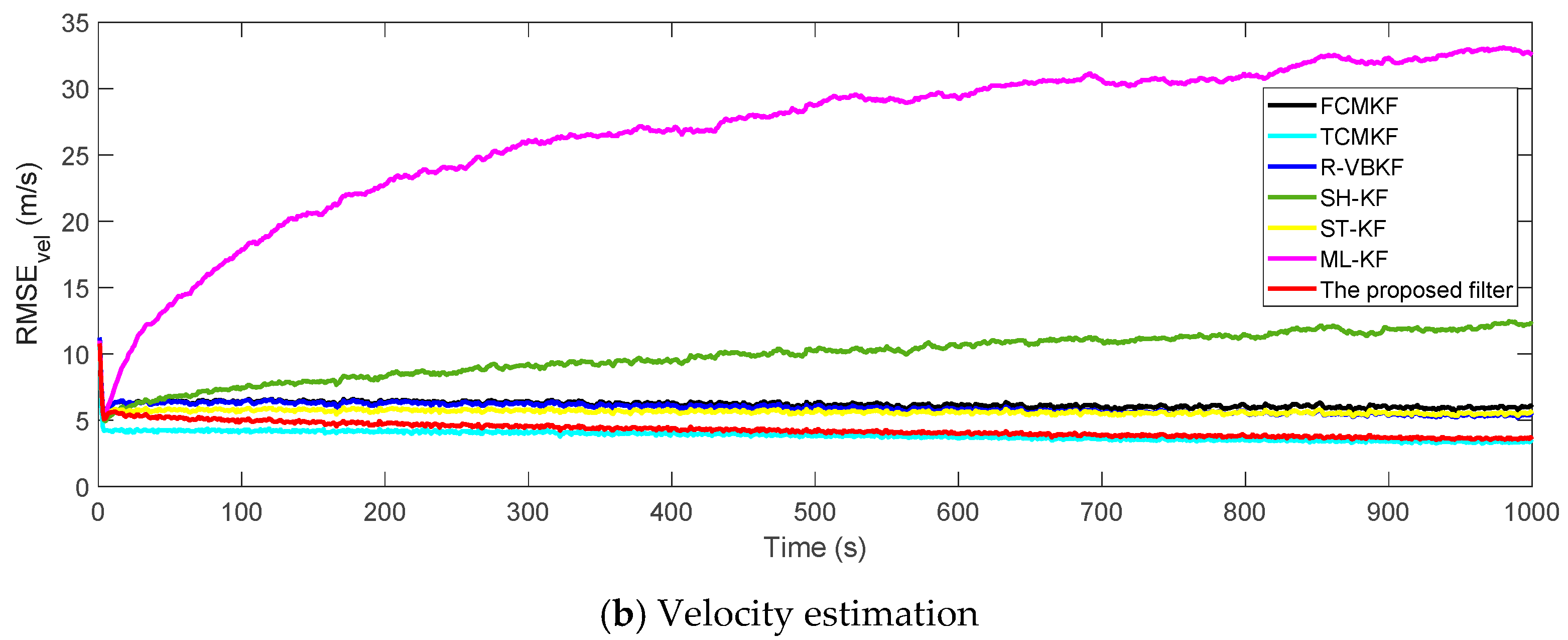 Sensors 21 00198 g003b