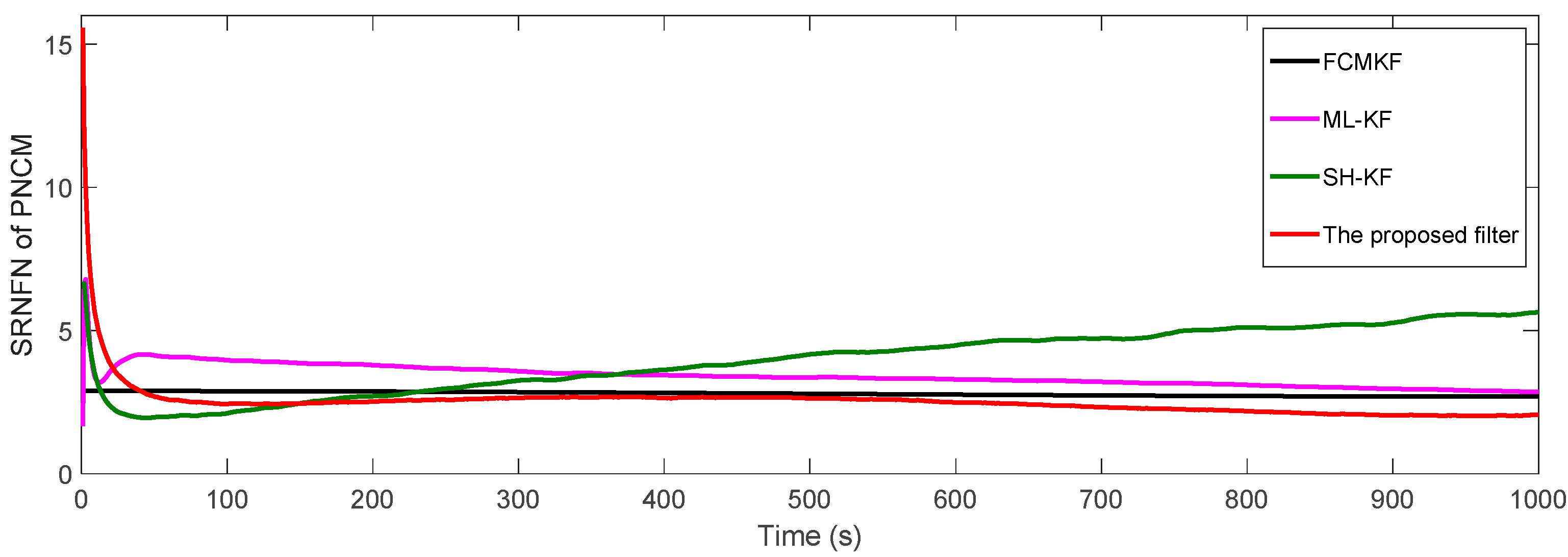 Sensors 21 00198 g006