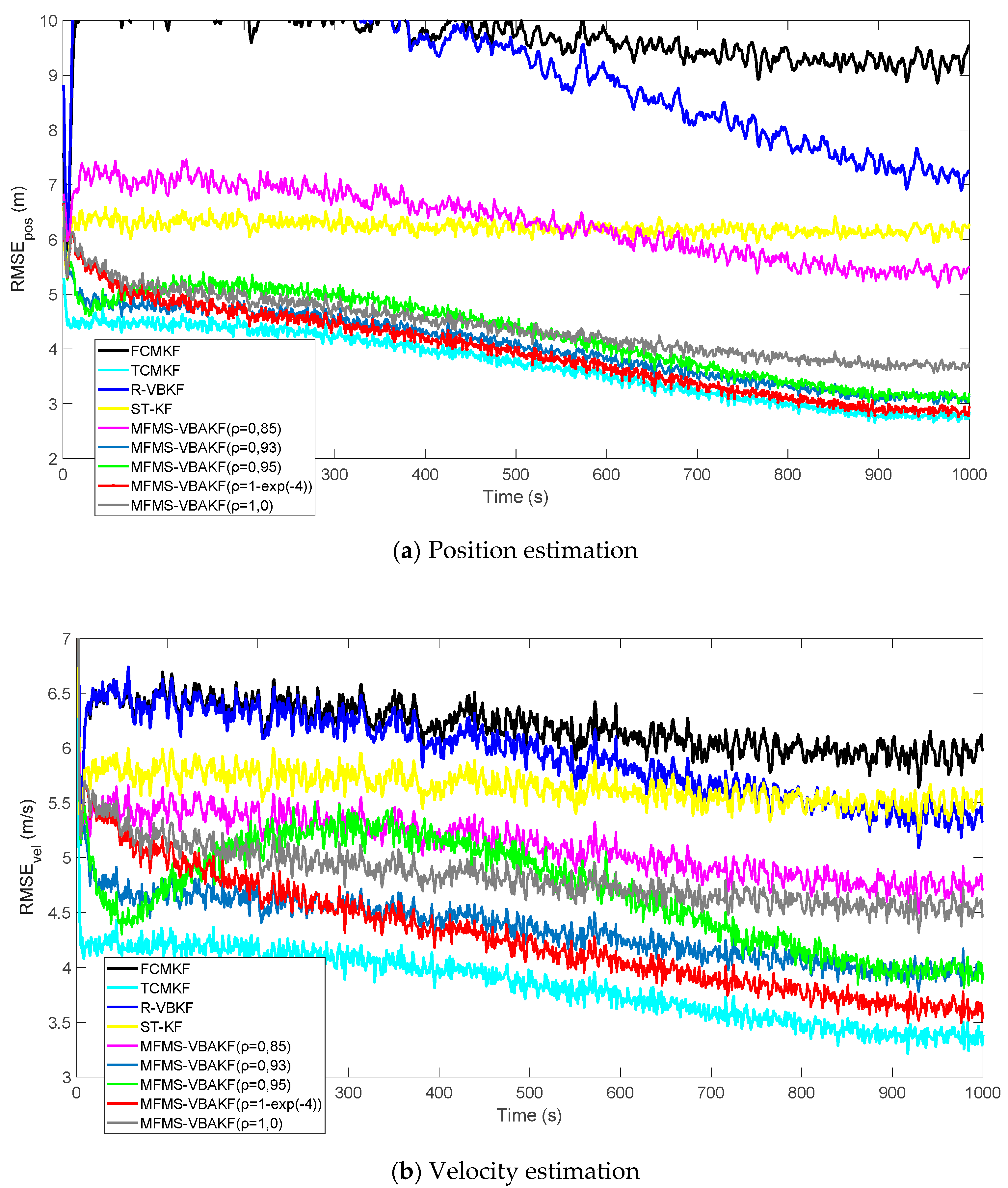 Sensors 21 00198 g007