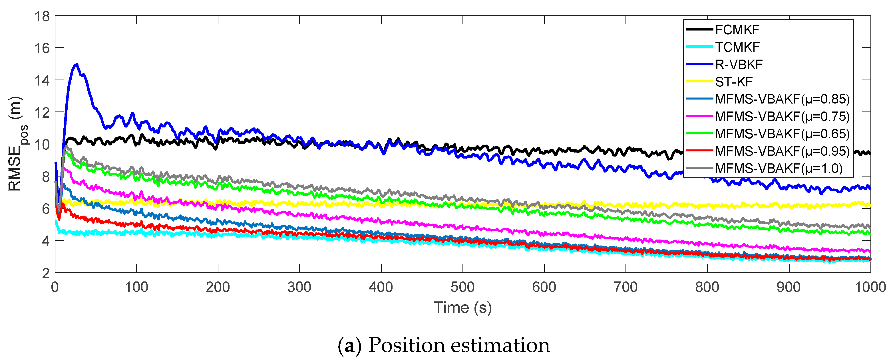 Sensors 21 00198 g008a
