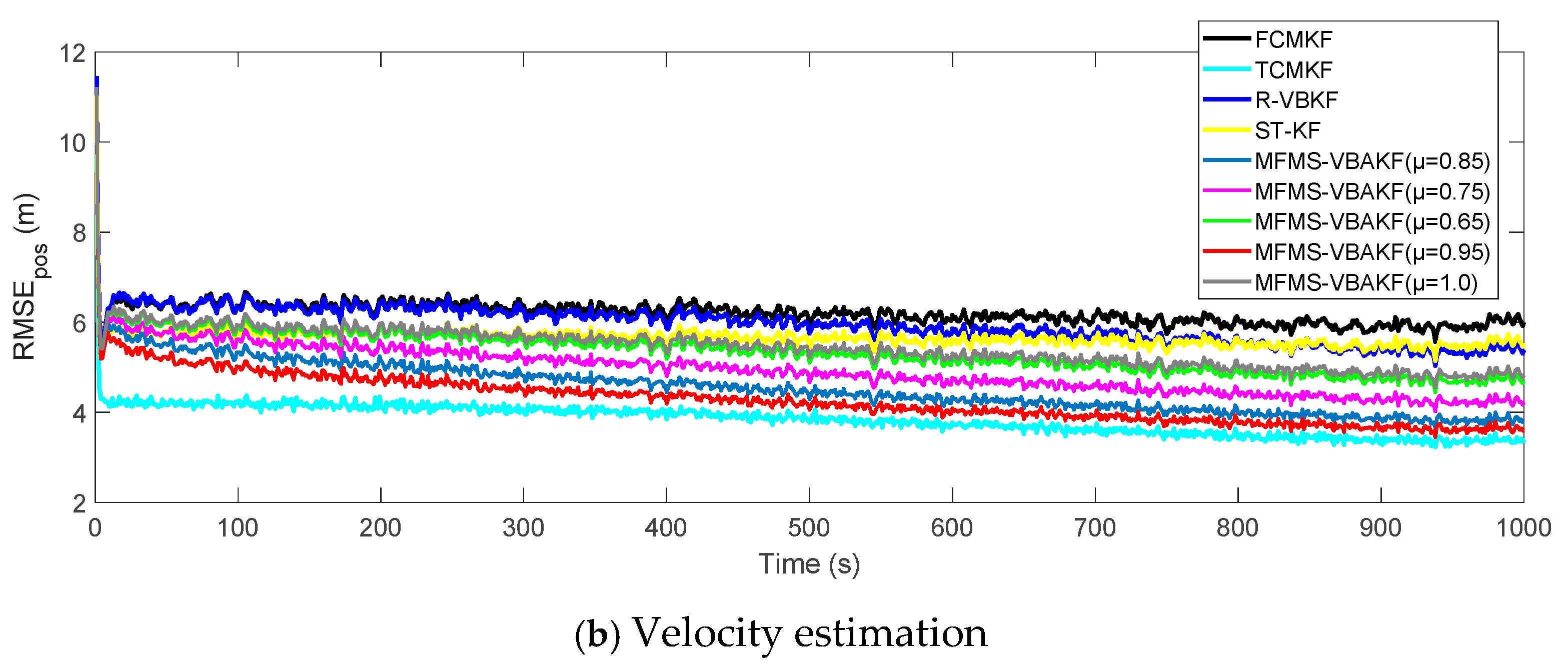 Sensors 21 00198 g008b