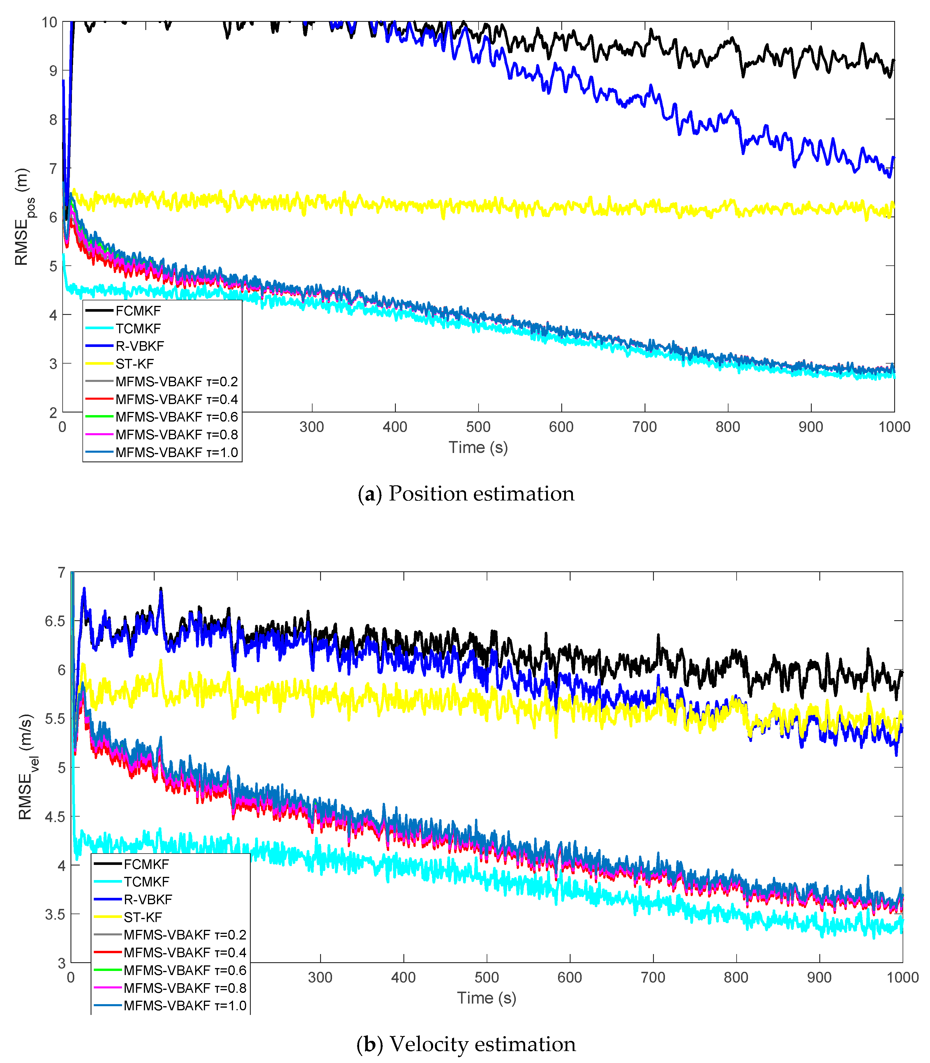 Sensors 21 00198 g009