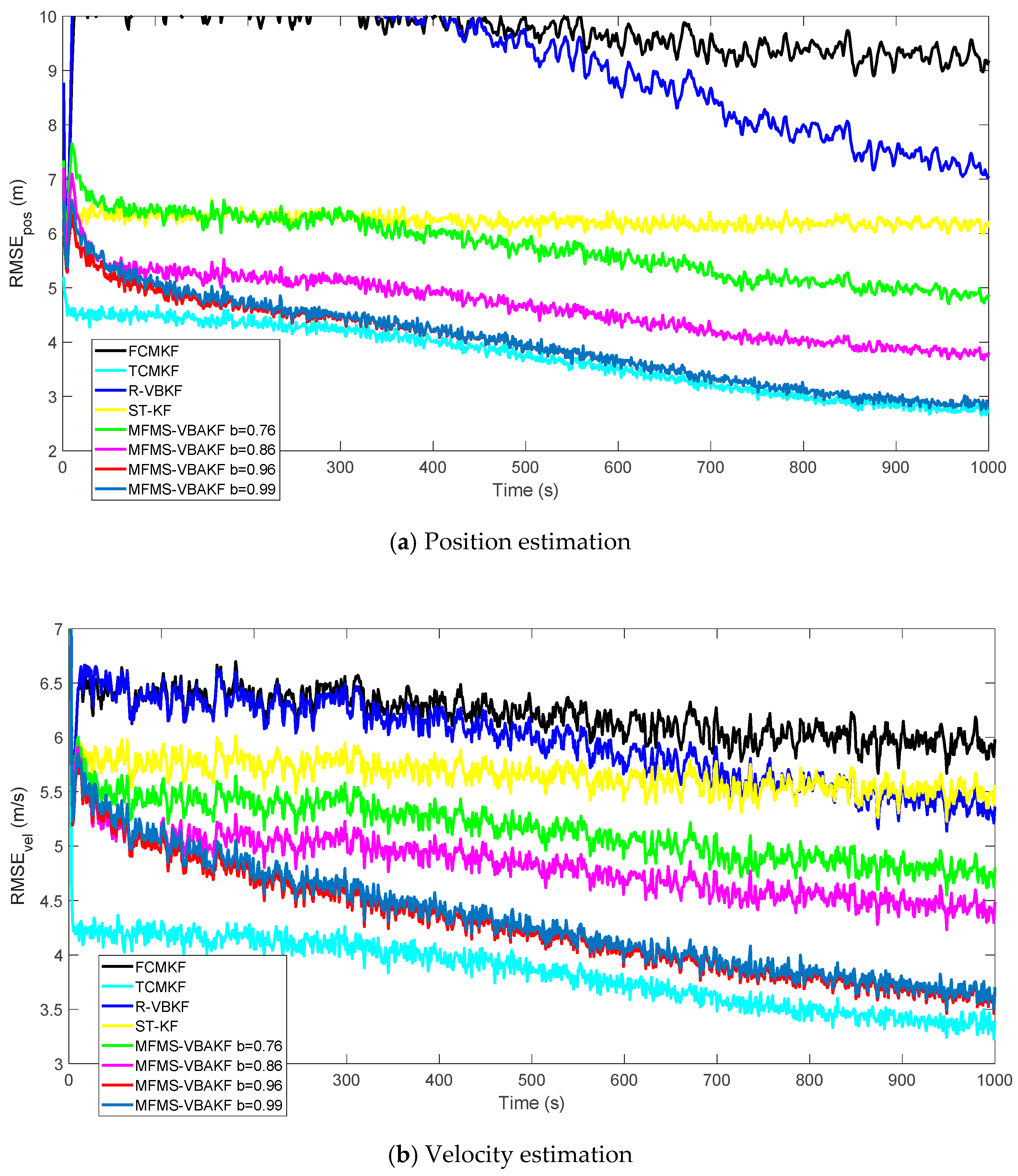 Sensors 21 00198 g010