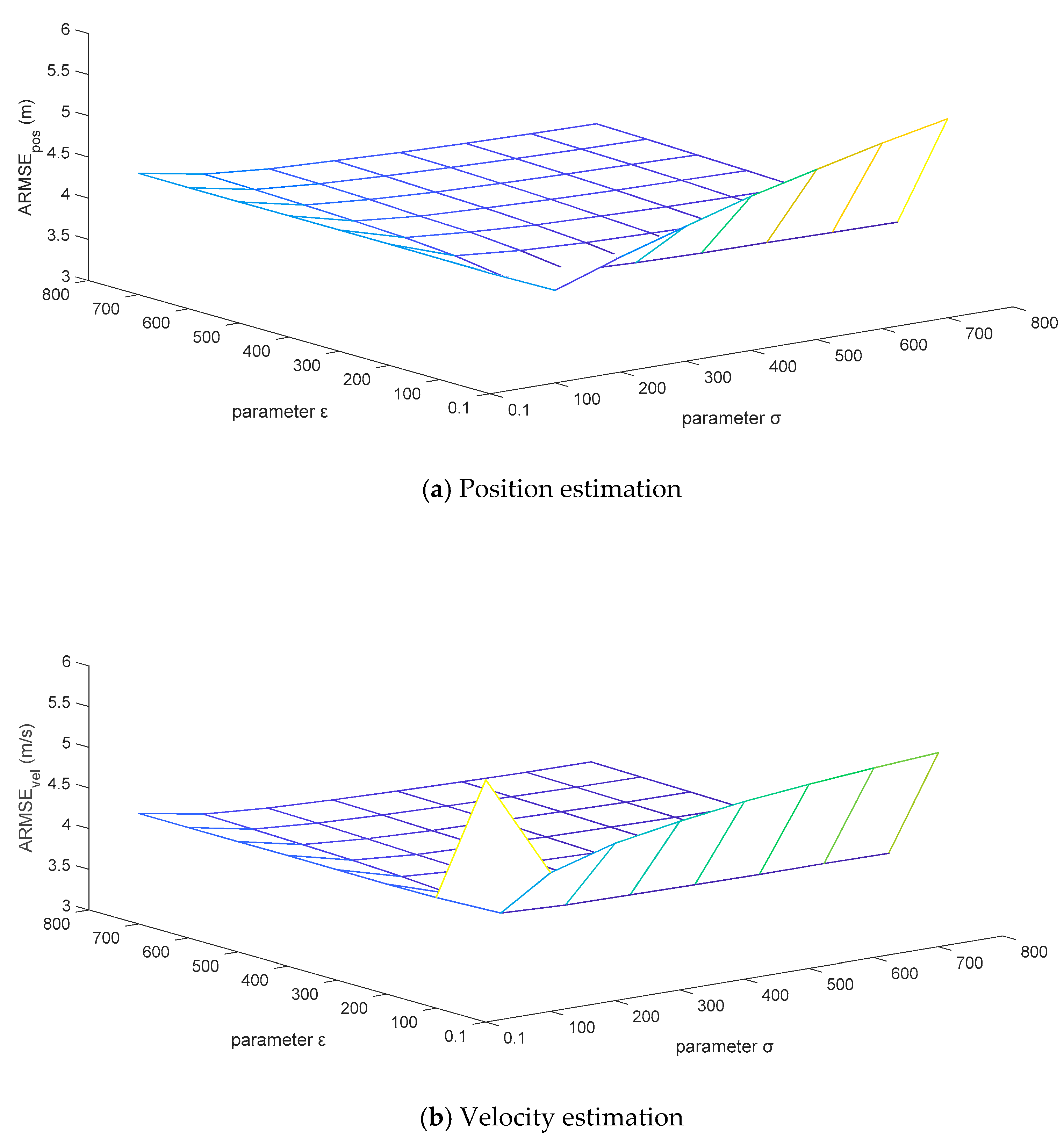 Sensors 21 00198 g011