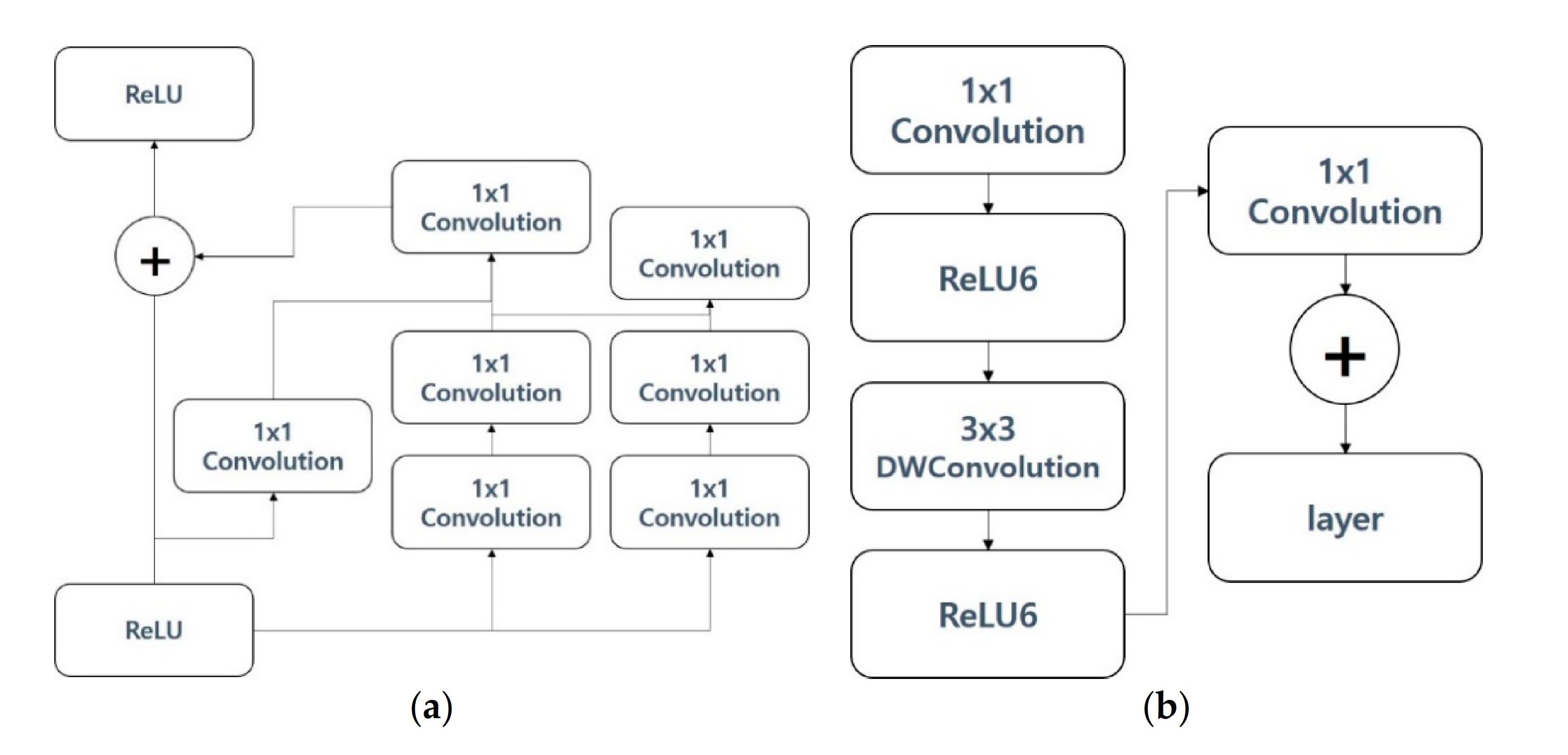 Sensors 21 00199 g002