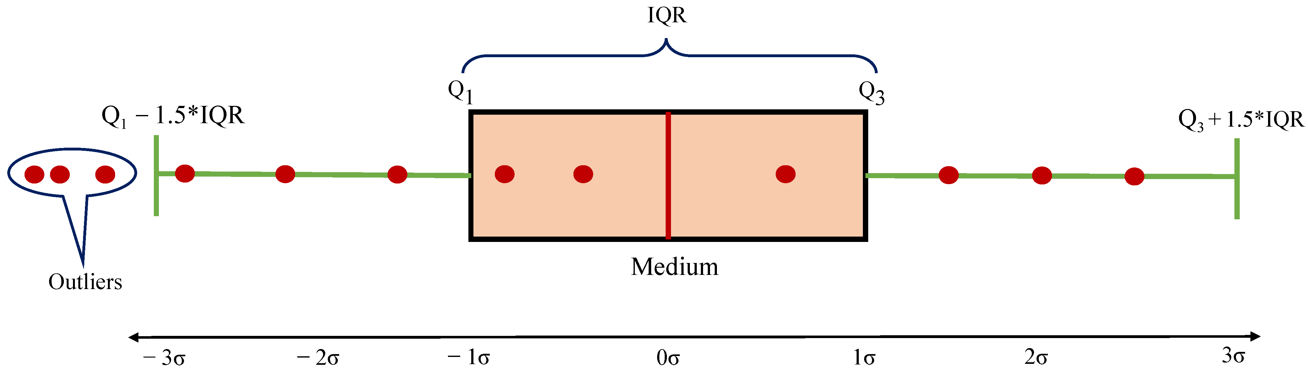 Sensors 21 00201 g001 Sensors 21 00201 g001
