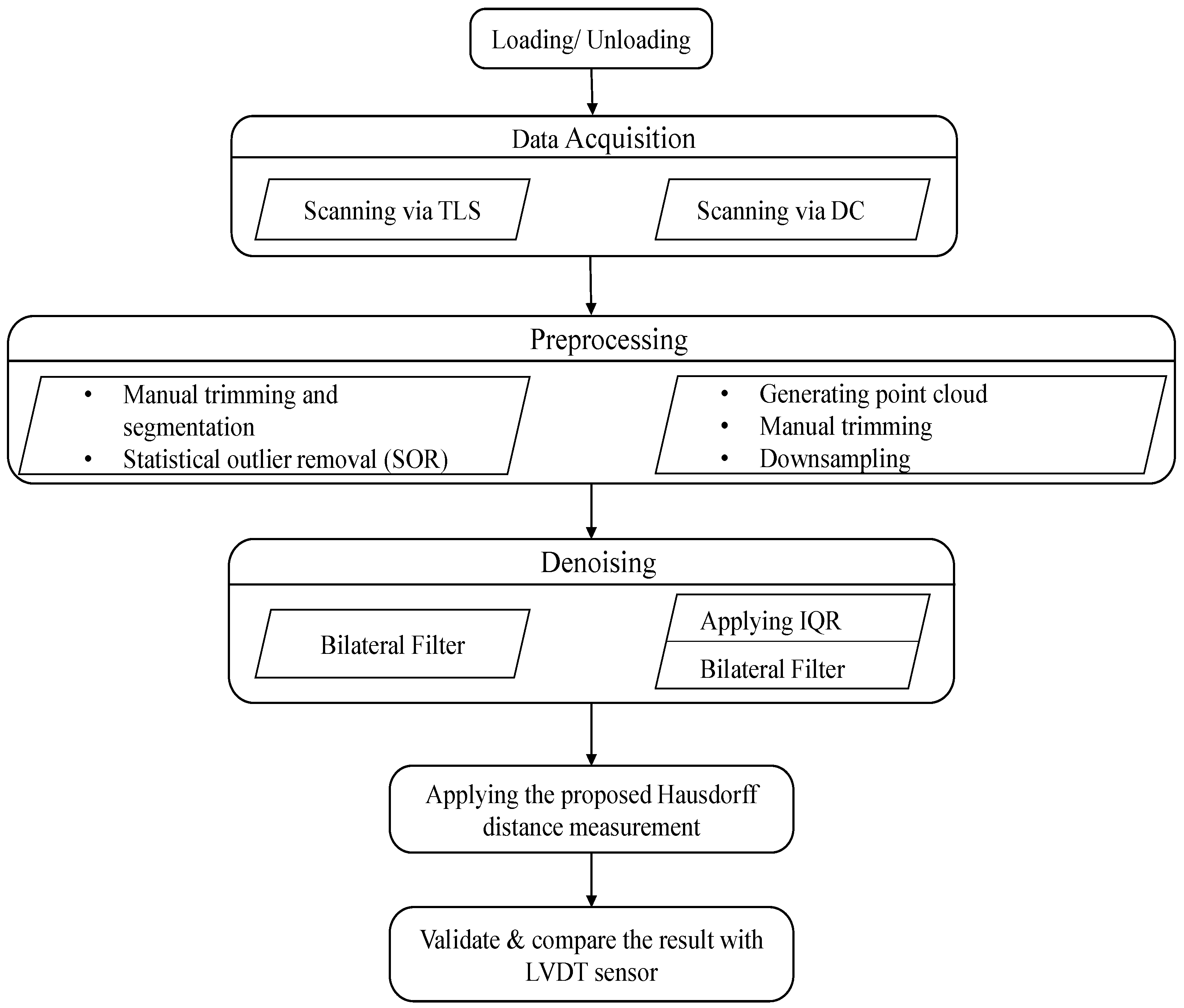 Sensors 21 00201 g003 Sensors 21 00201 g003