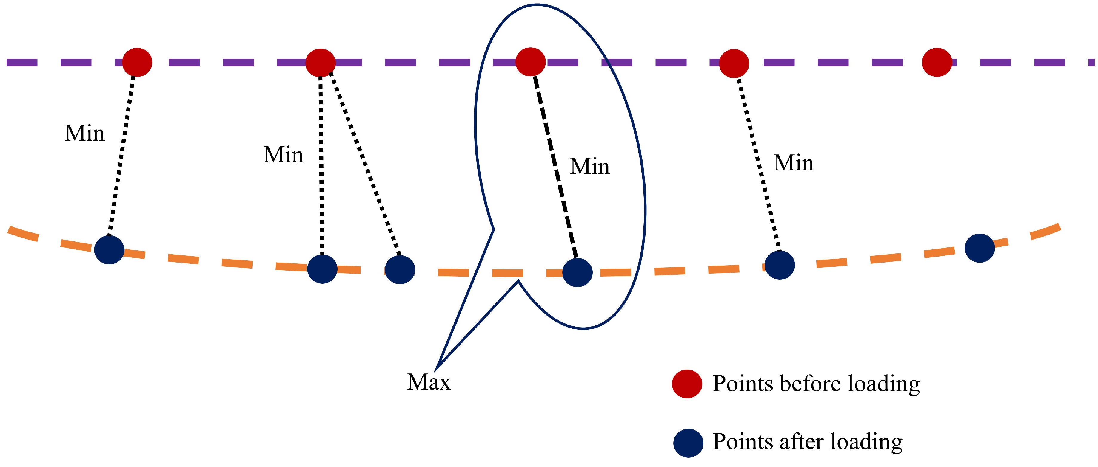 Sensors 21 00201 g004 Sensors 21 00201 g004