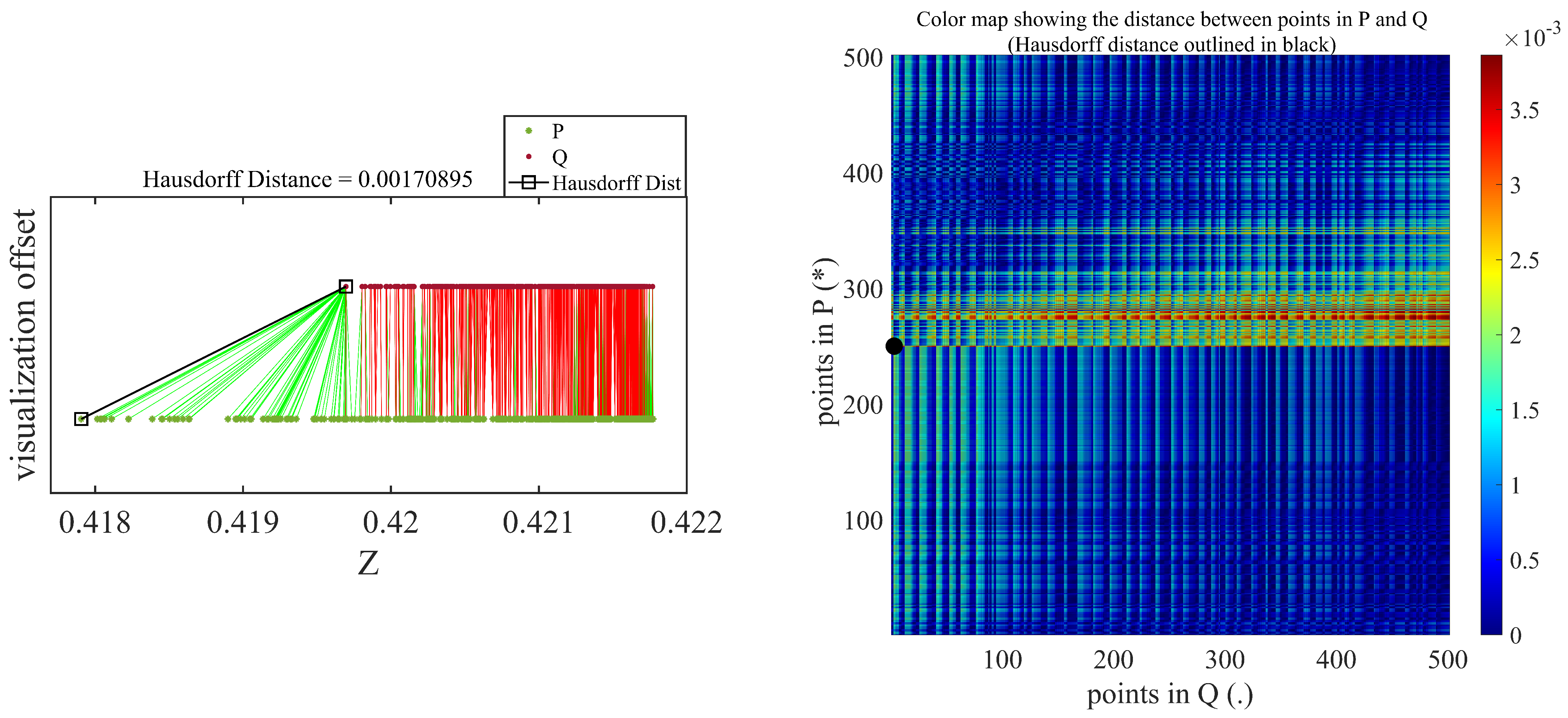 Sensors 21 00201 g010 Sensors 21 00201 g010