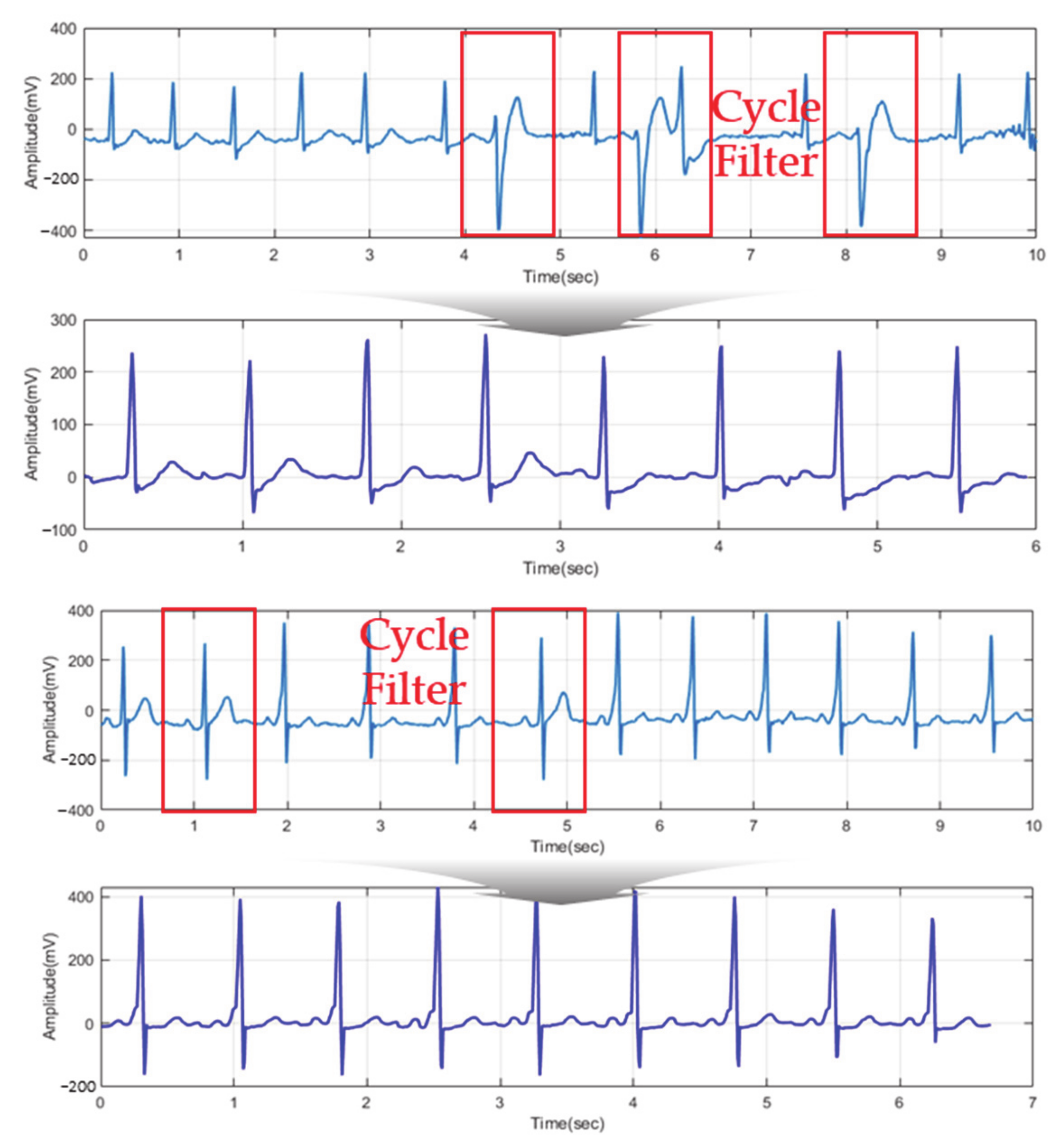 Sensors 21 00202 g009 Sensors 21 00202 g009