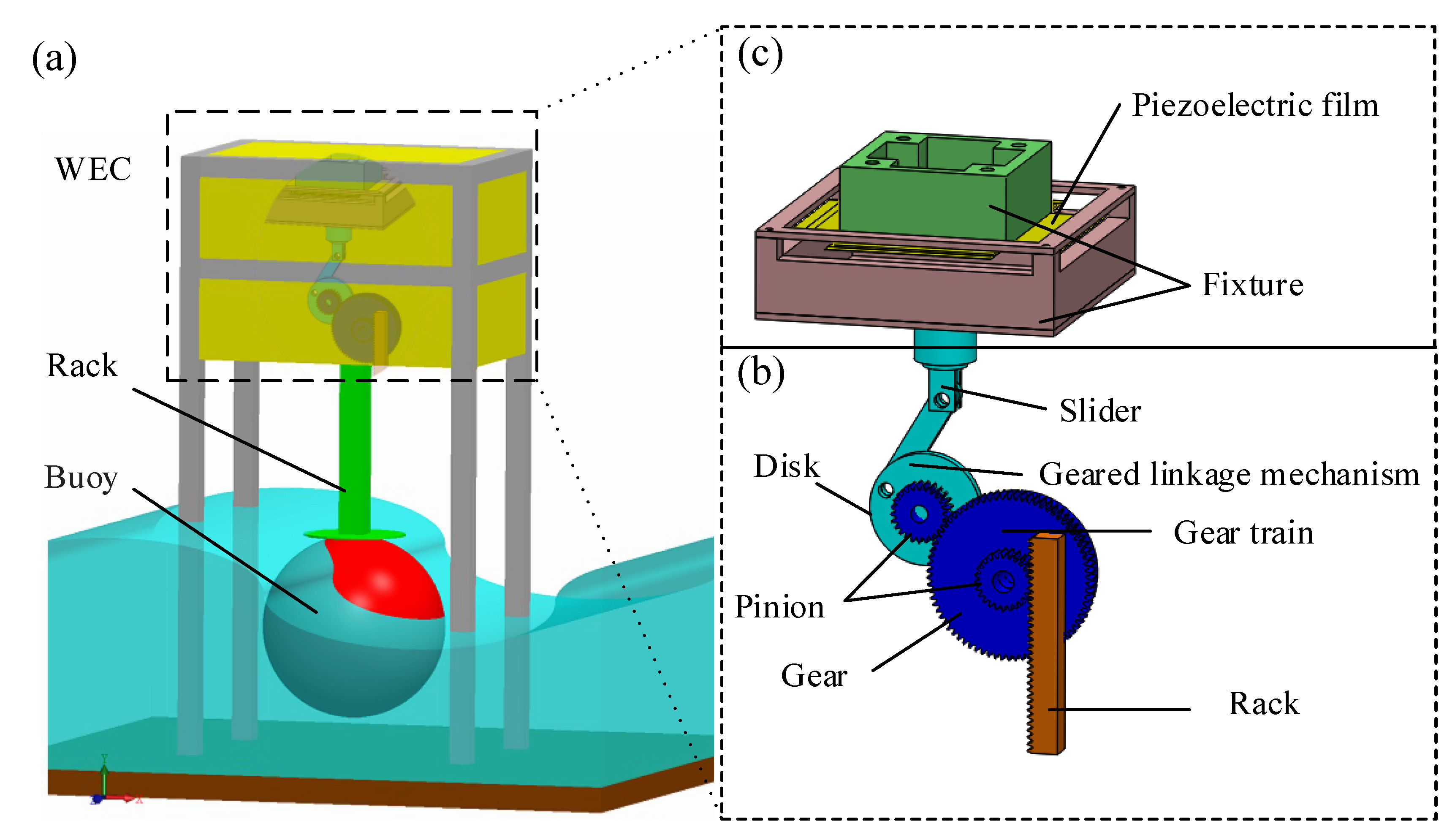 Sensors Free FullText A Piezoelectric WaveEnergy Converter