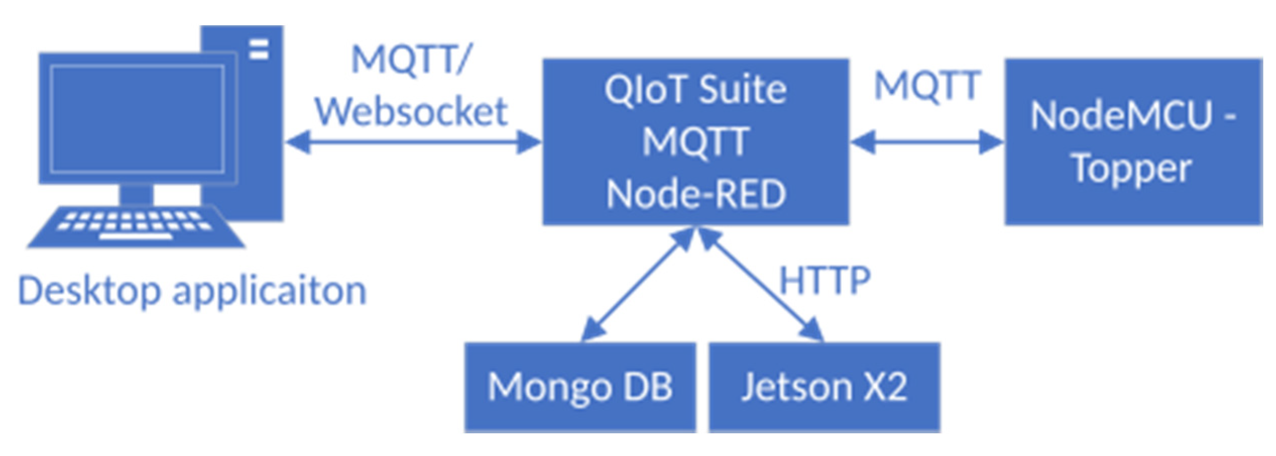 Sensors 21 00206 g010