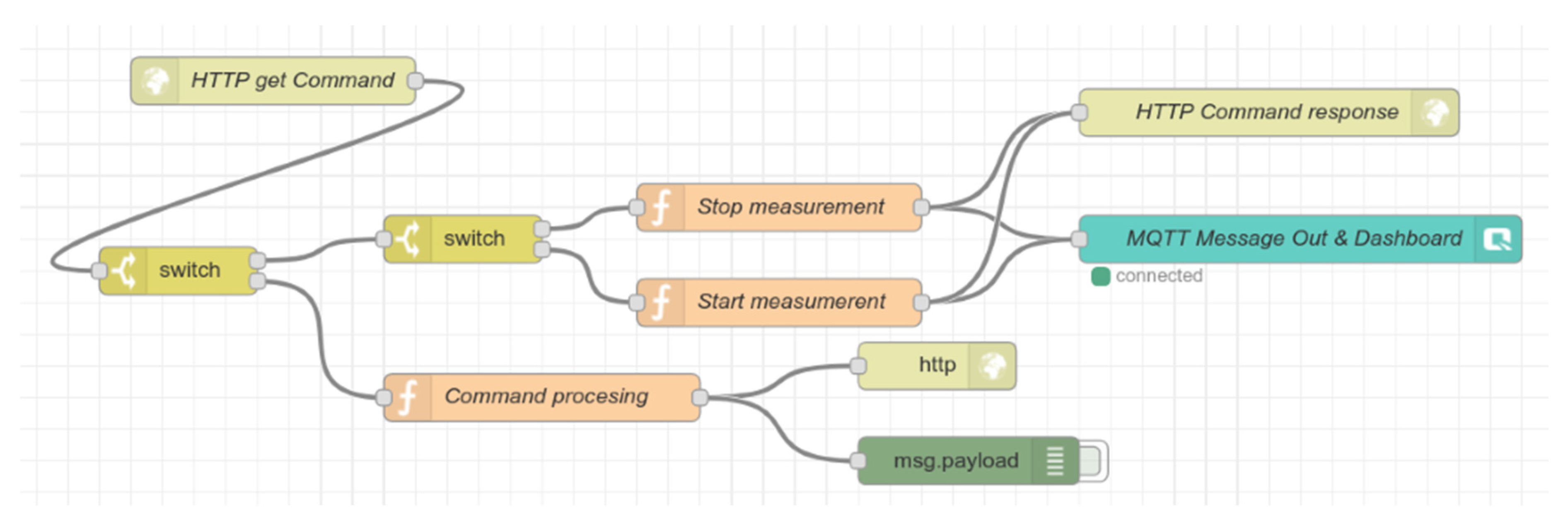 Sensors 21 00206 g011