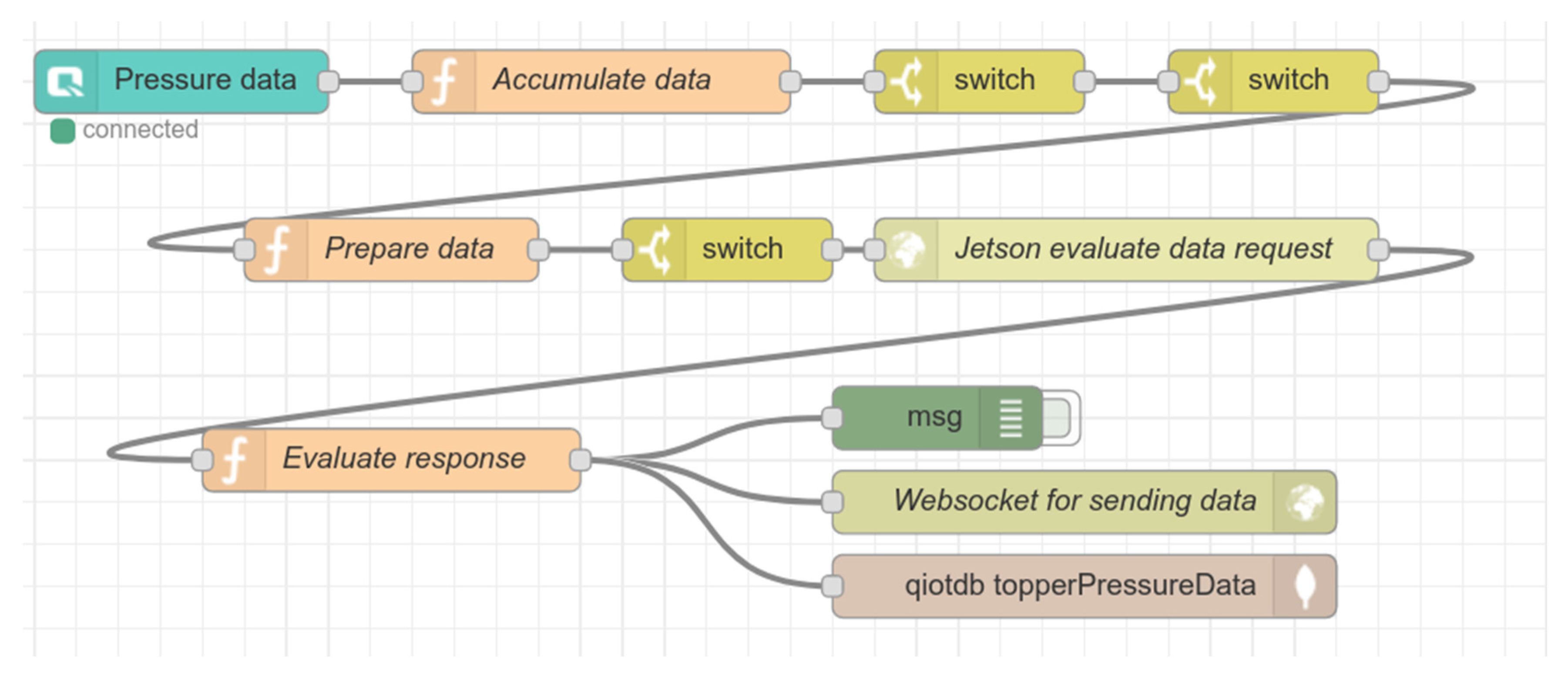 Sensors 21 00206 g012