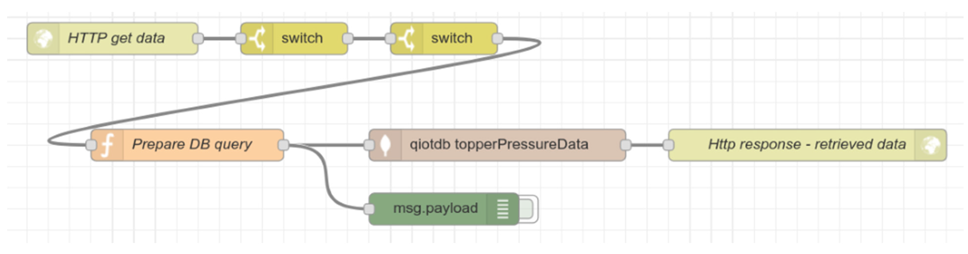 Sensors 21 00206 g013