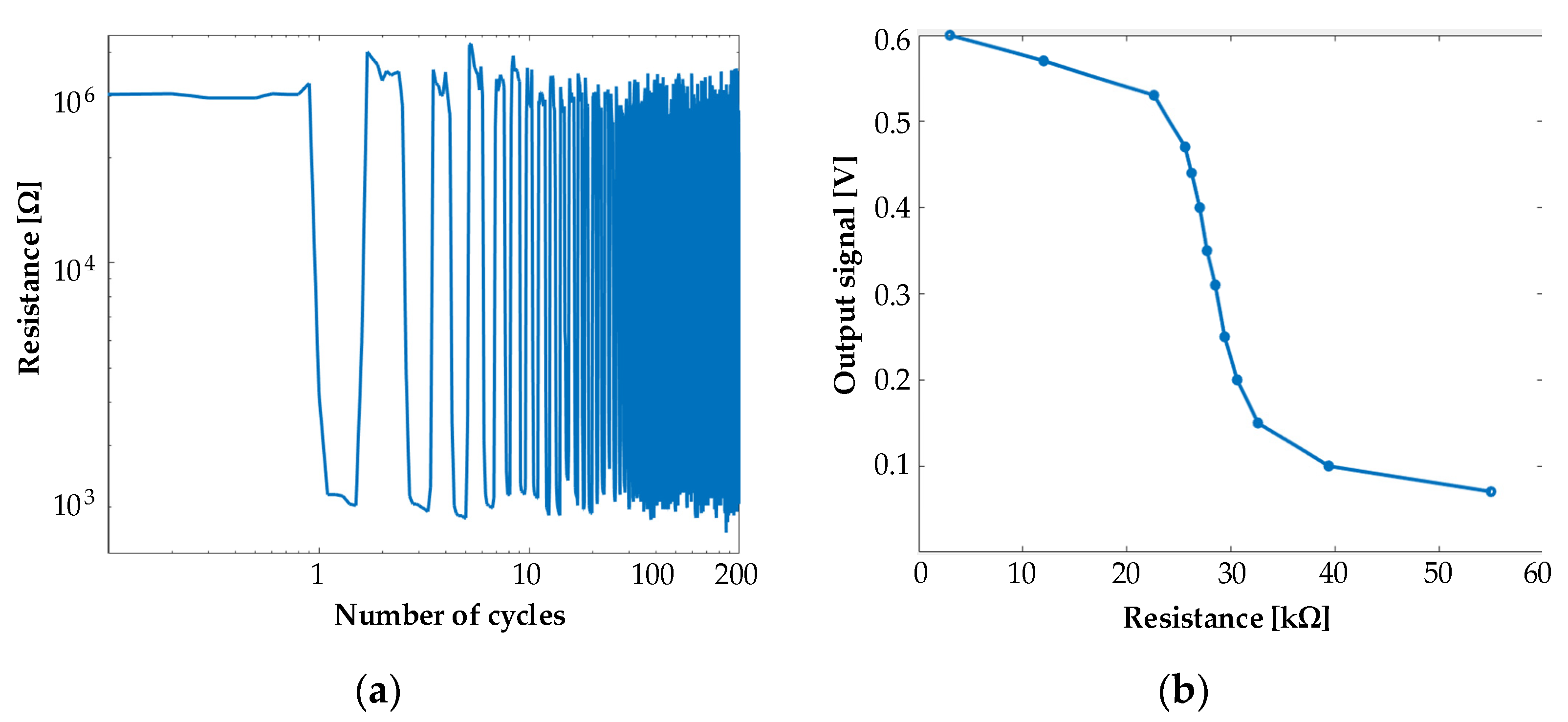 Sensors 21 00206 g015