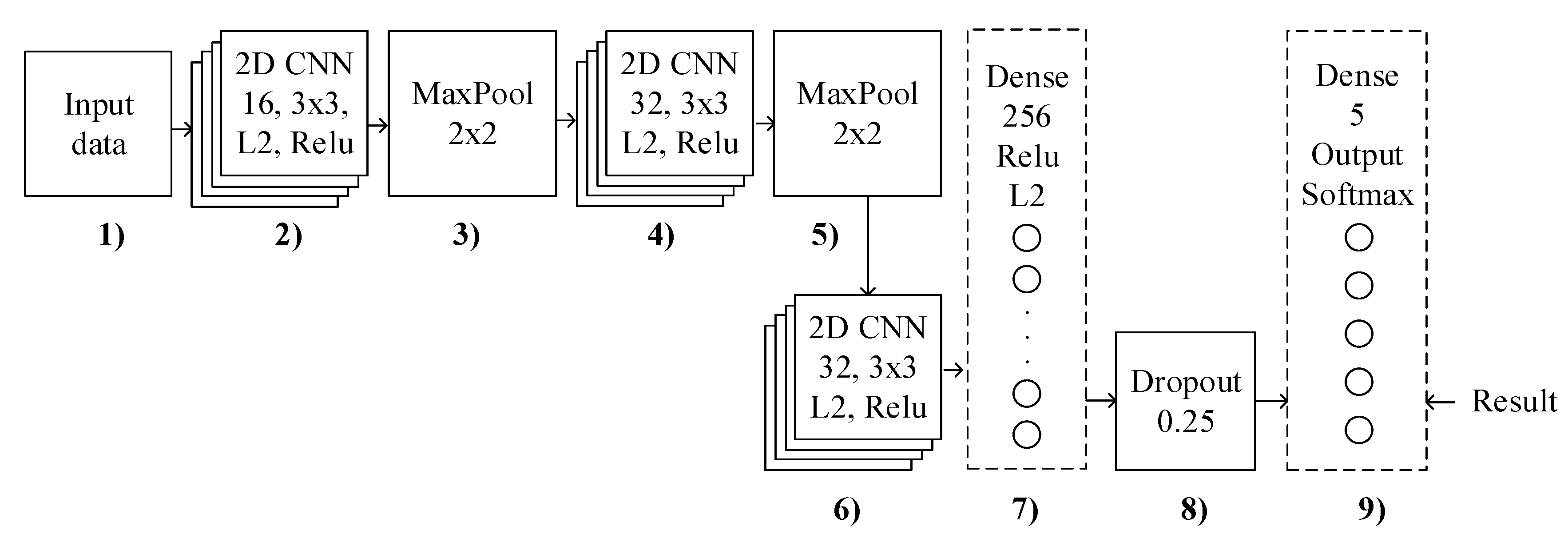 Sensors 21 00206 g017