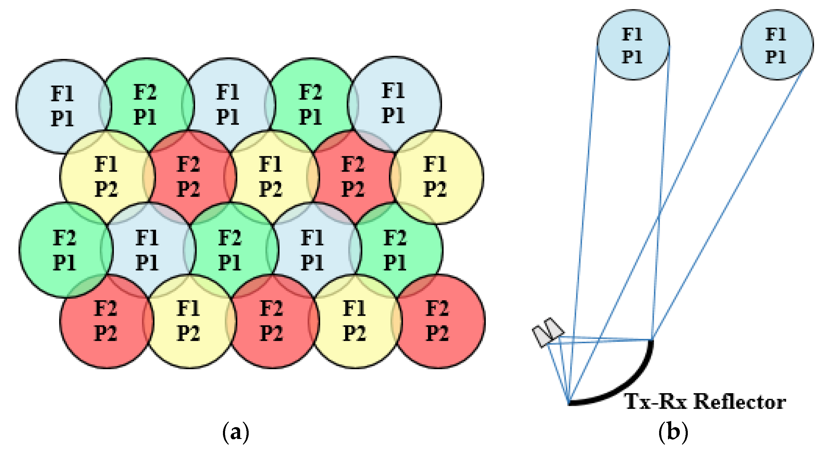 Sensors 21 00207 g002