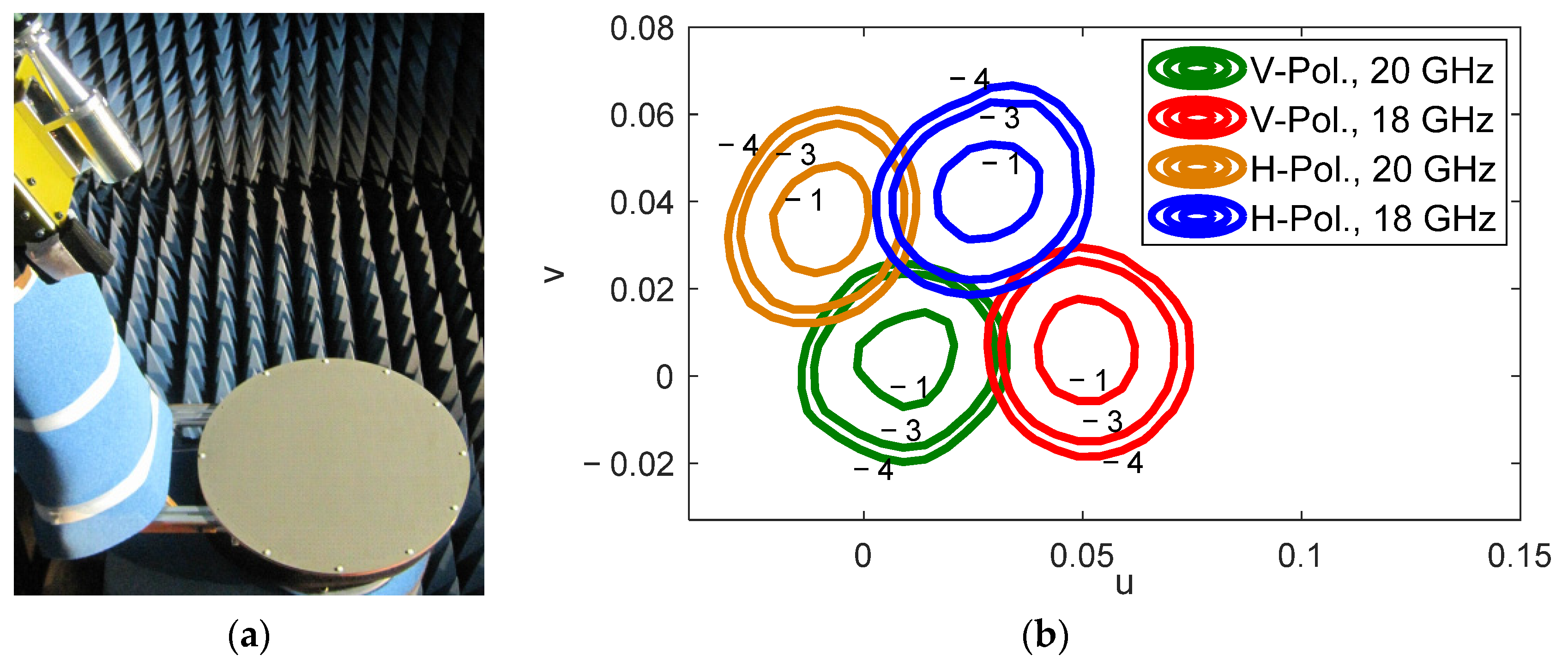 Sensors 21 00207 g005