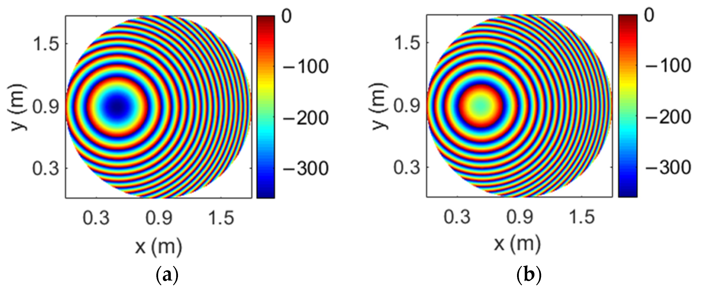 Sensors 21 00207 g006