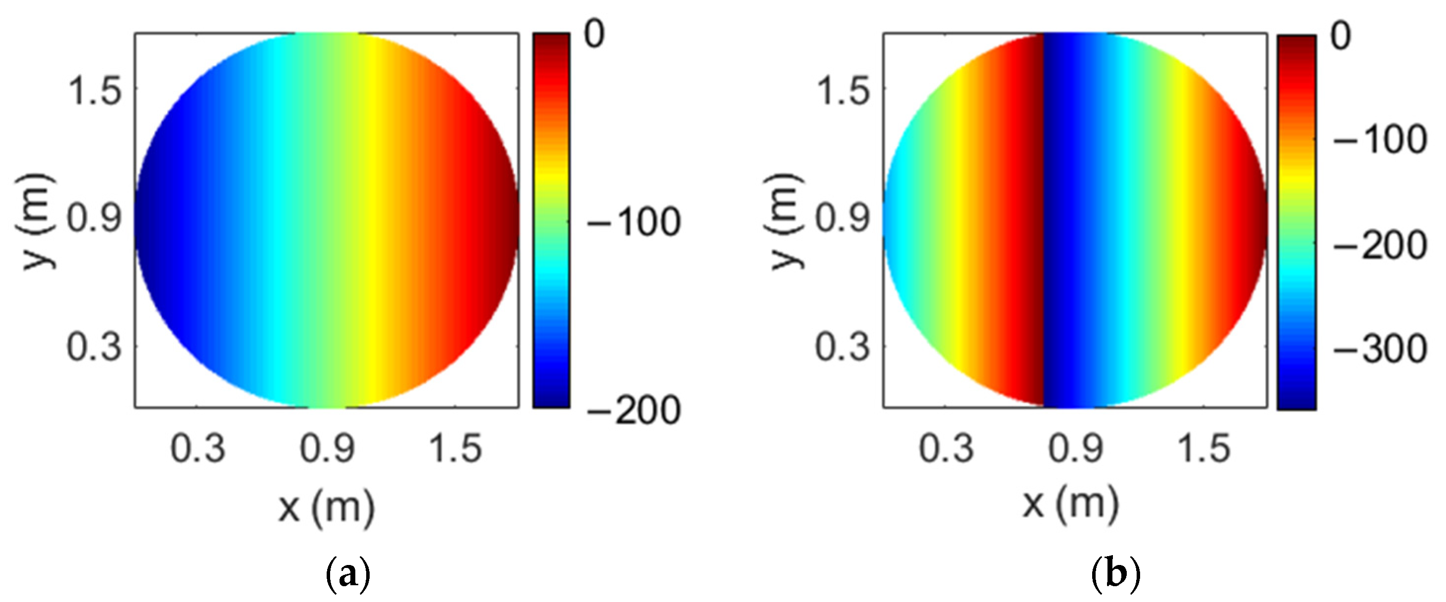 Sensors 21 00207 g009