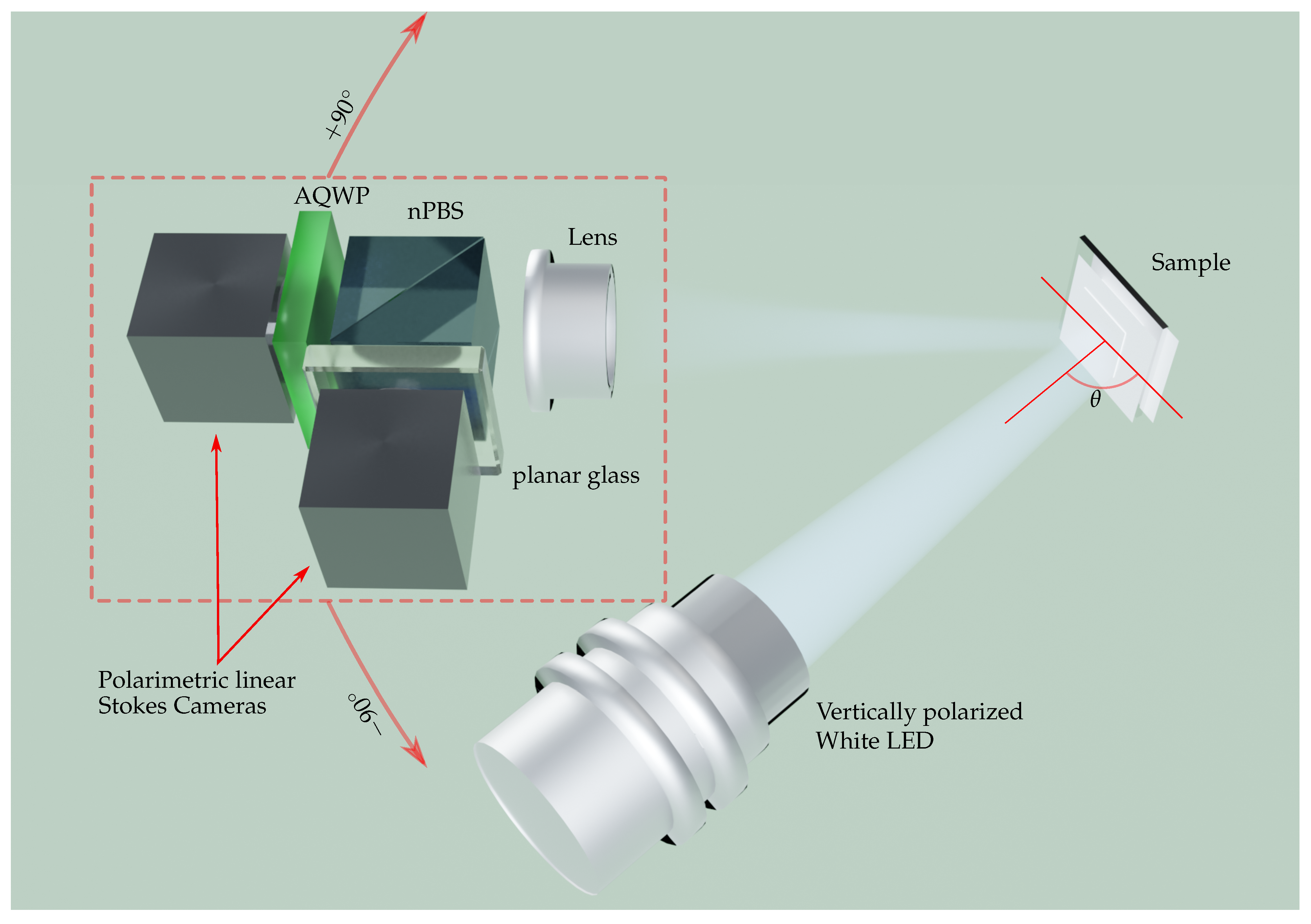 Sensors 21 00208 g002