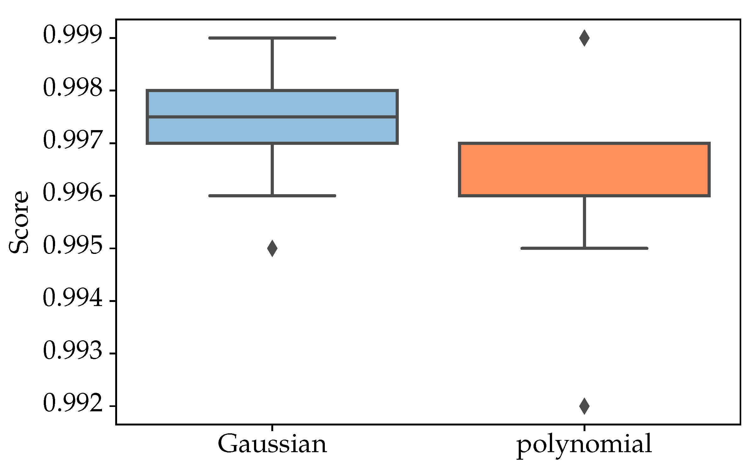 Sensors 21 00208 g008